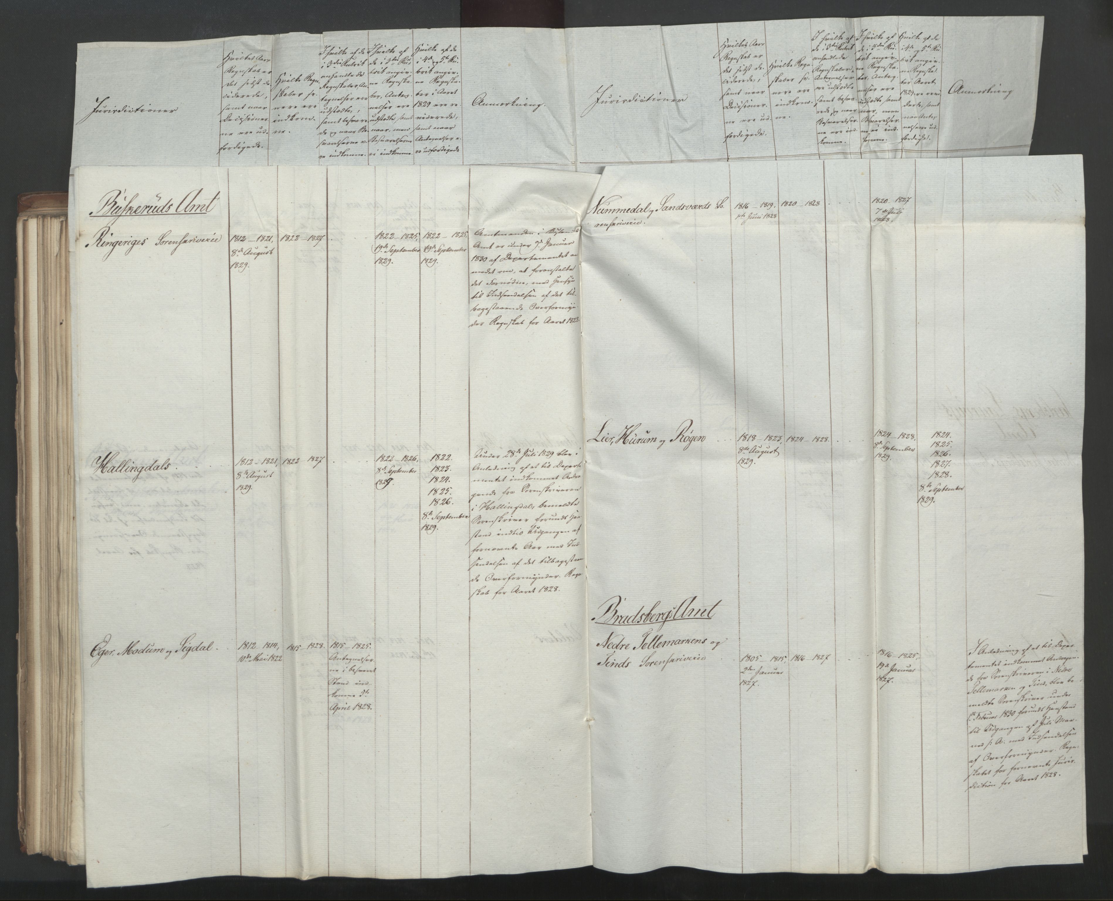 Statsrådsavdelingen i Stockholm, AV/RA-S-1003/D/Da/L0064: Regjeringsinnstillinger nr. 1890-2019, 1830, p. 180