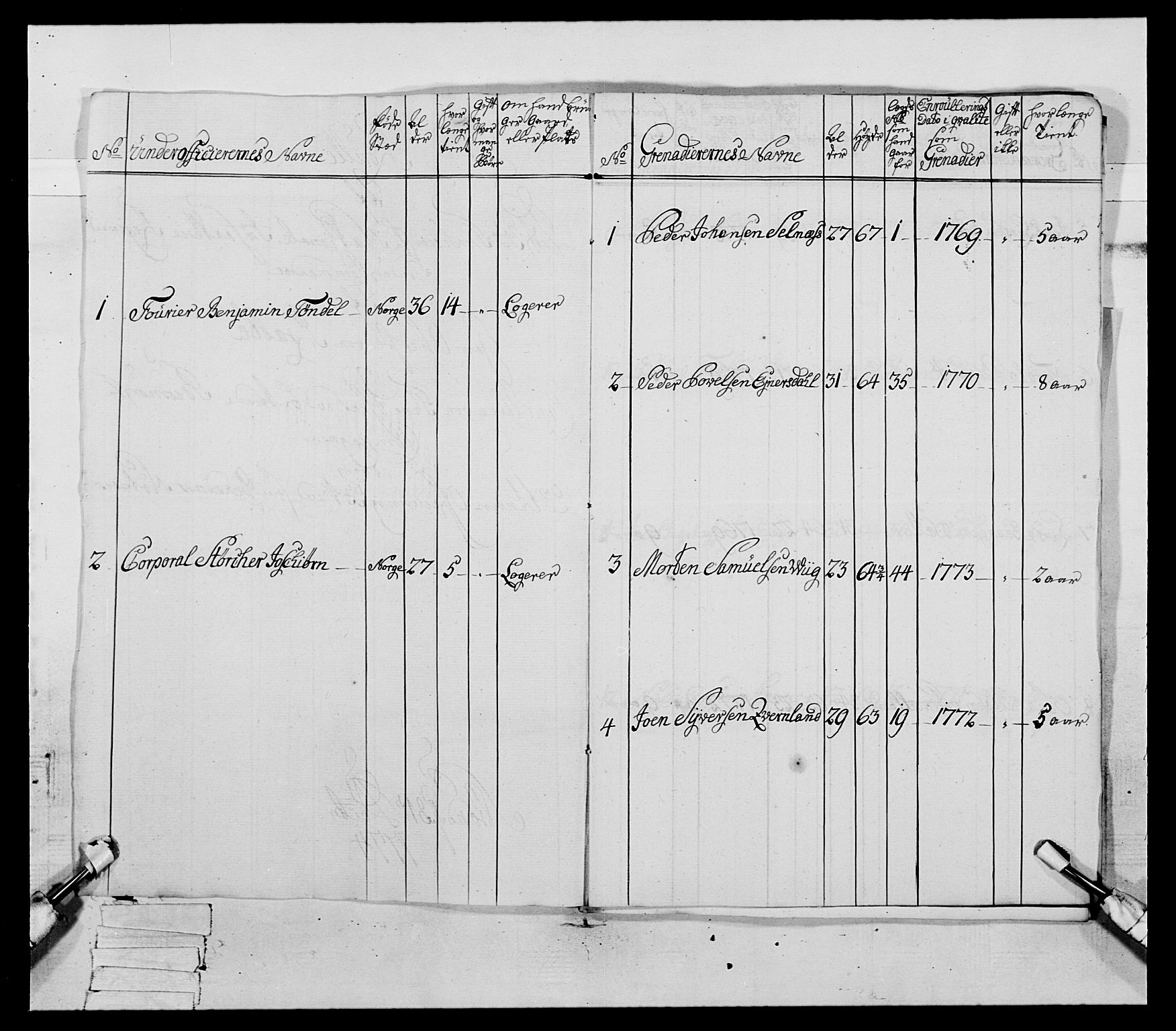 Generalitets- og kommissariatskollegiet, Det kongelige norske kommissariatskollegium, AV/RA-EA-5420/E/Eh/L0085: 3. Trondheimske nasjonale infanteriregiment, 1773-1775, p. 336