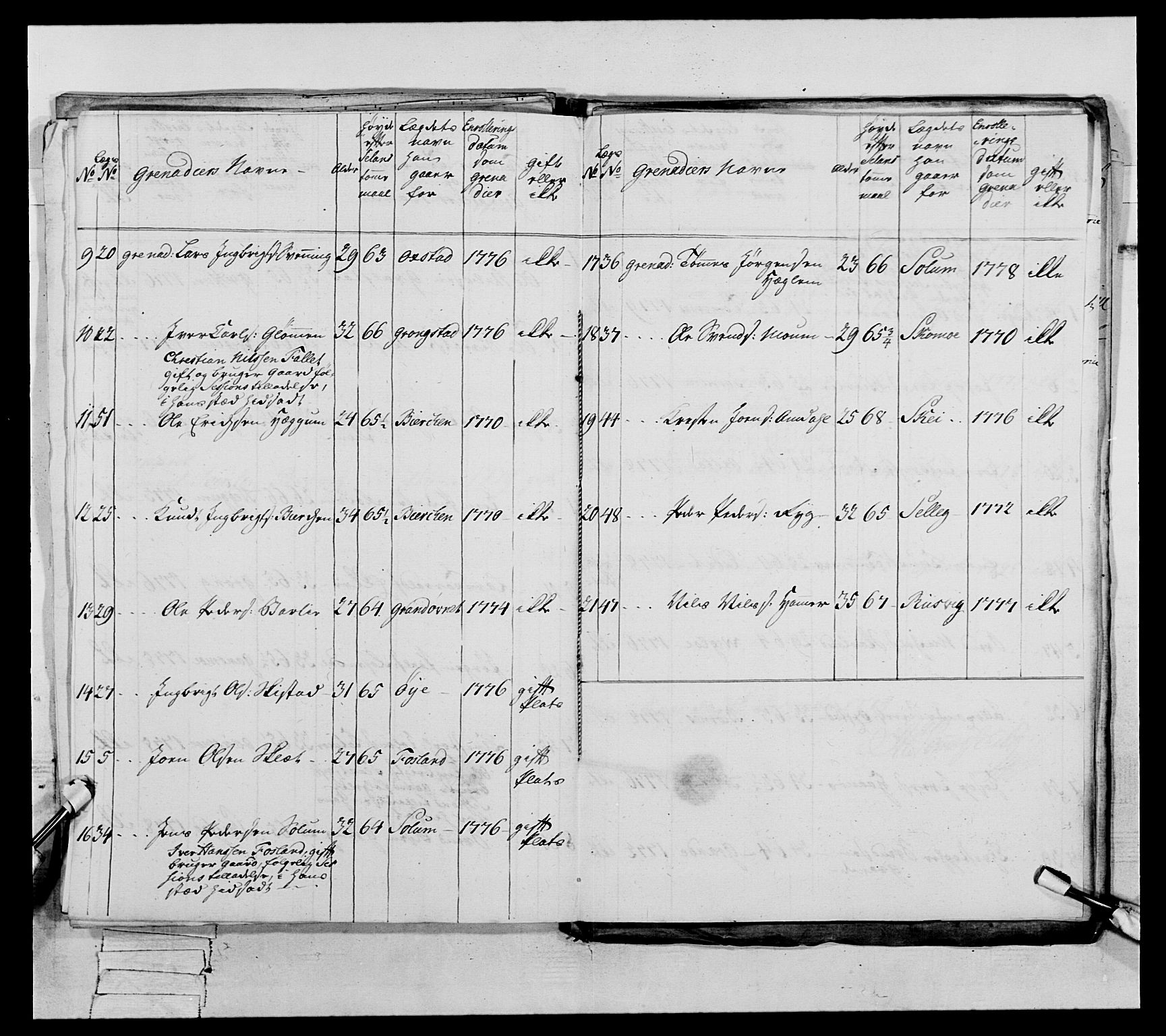 Generalitets- og kommissariatskollegiet, Det kongelige norske kommissariatskollegium, AV/RA-EA-5420/E/Eh/L0073: 1. Trondheimske nasjonale infanteriregiment, 1774-1779, p. 340