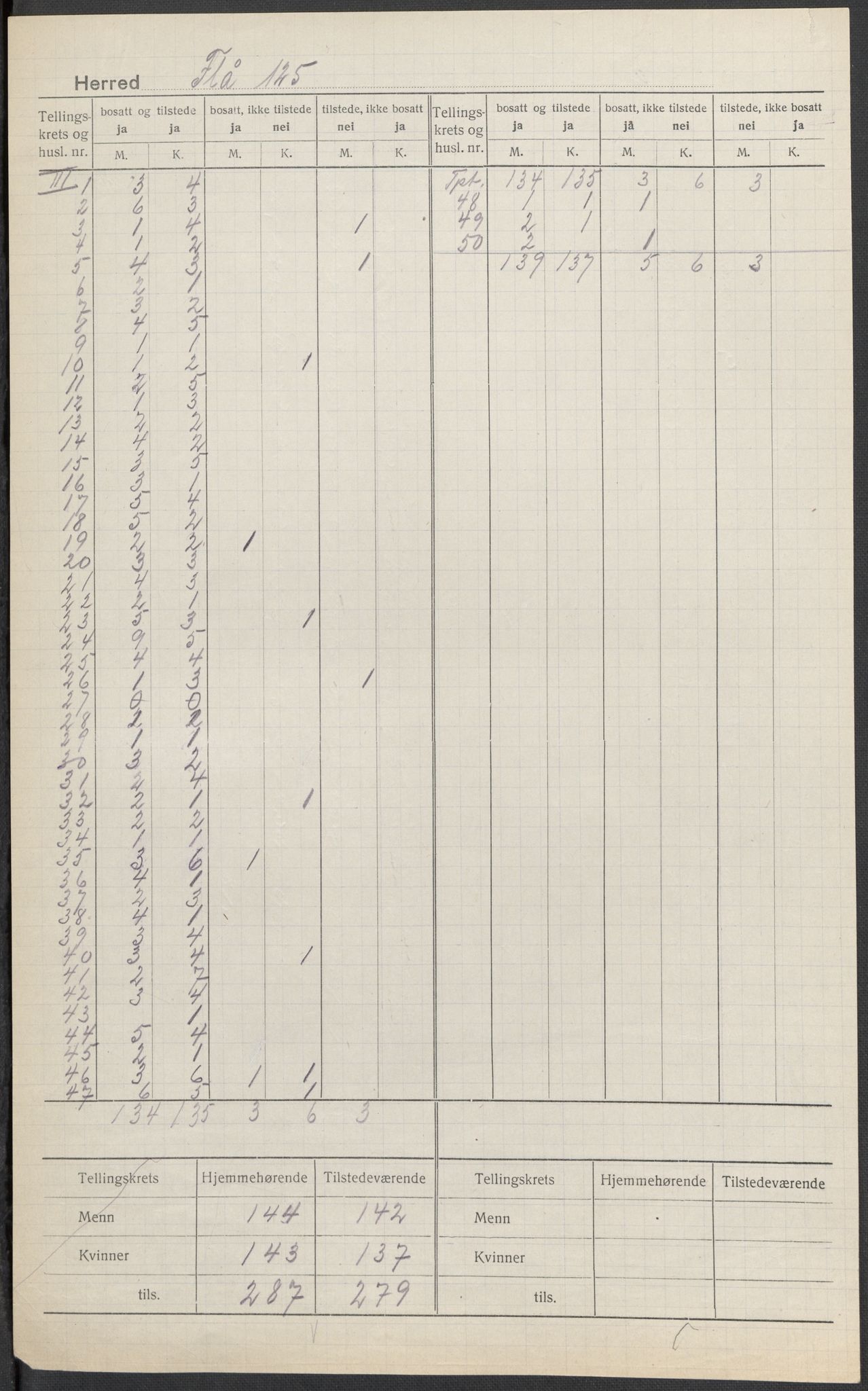 SAKO, 1920 census for Flå, 1920, p. 4