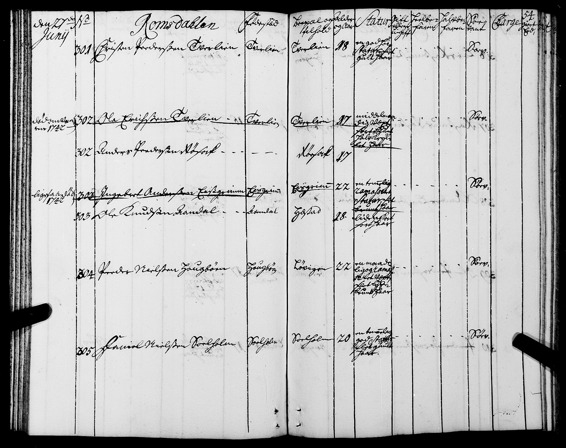 Sjøinnrulleringen - Trondhjemske distrikt, AV/SAT-A-5121/01/L0005: Ruller over sjøfolk i Trondhjem by, 1740-1743, p. 54