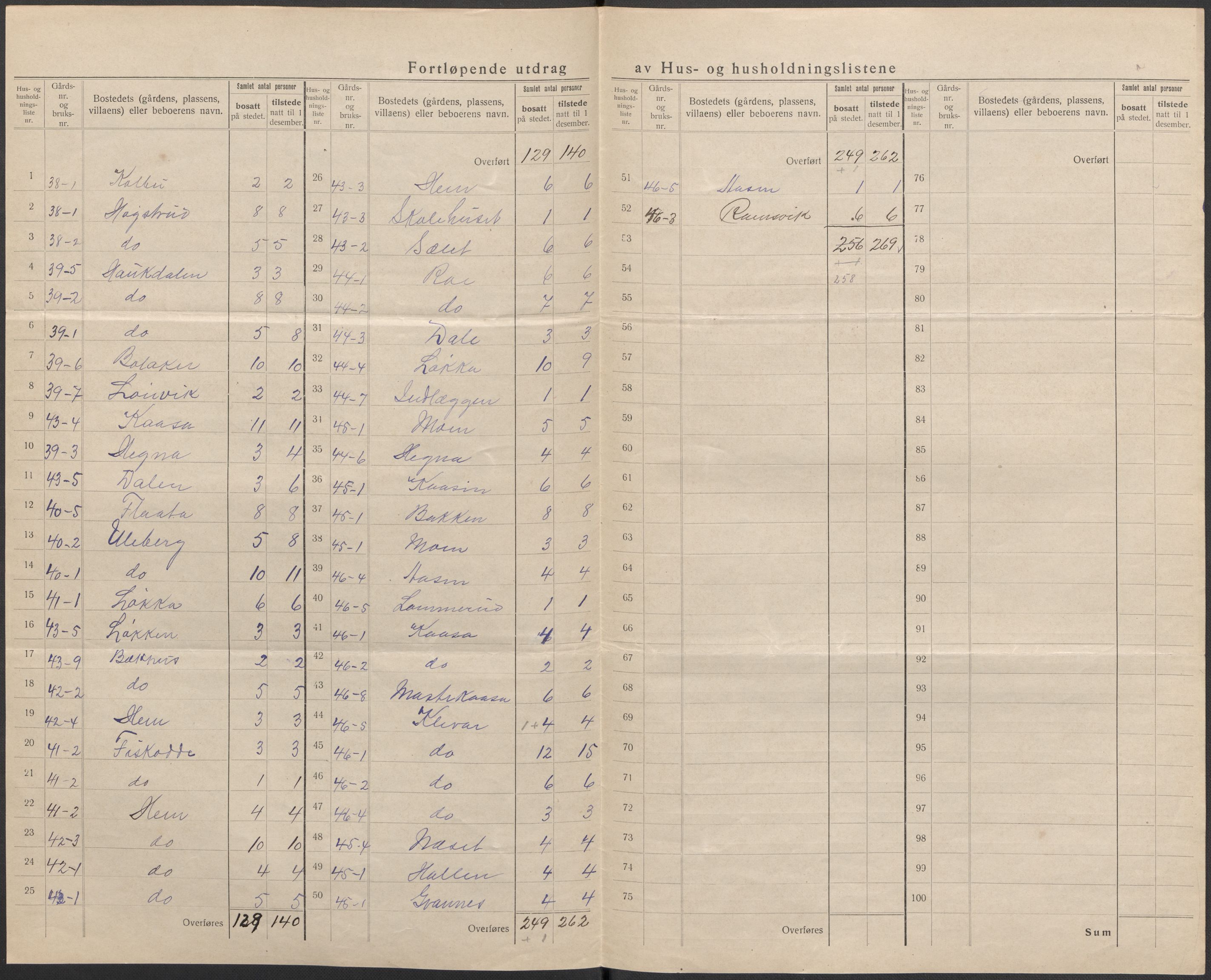 SAKO, 1920 census for Sauherad, 1920, p. 23