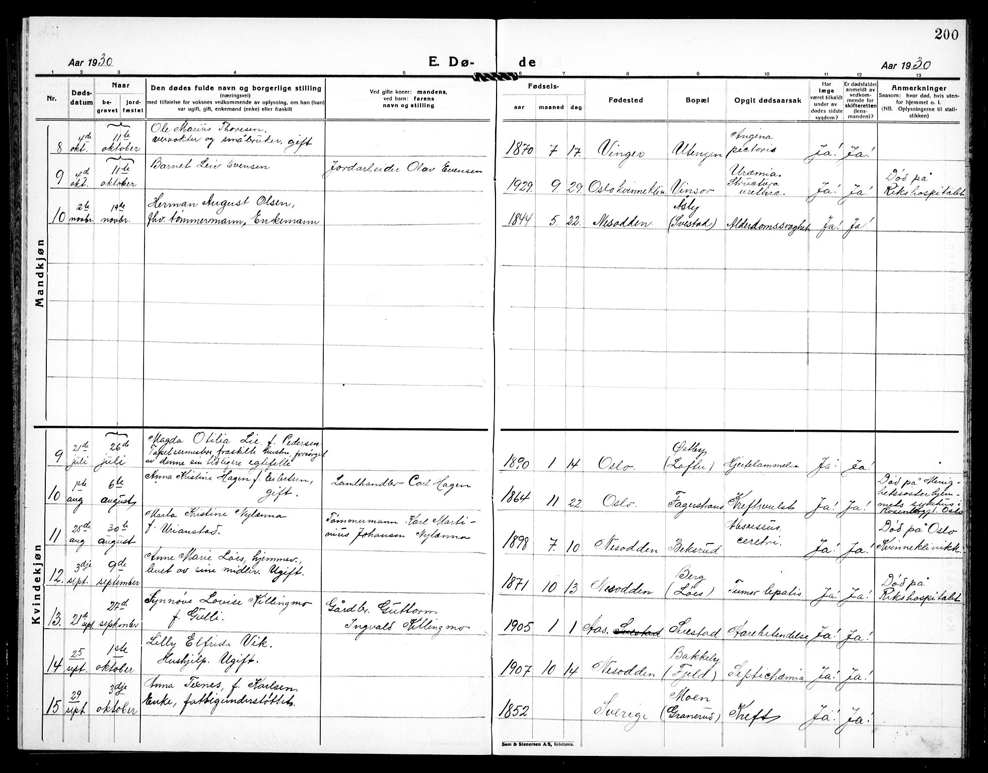 Nesodden prestekontor Kirkebøker, AV/SAO-A-10013/G/Ga/L0003: Parish register (copy) no. I 3, 1924-1939, p. 200