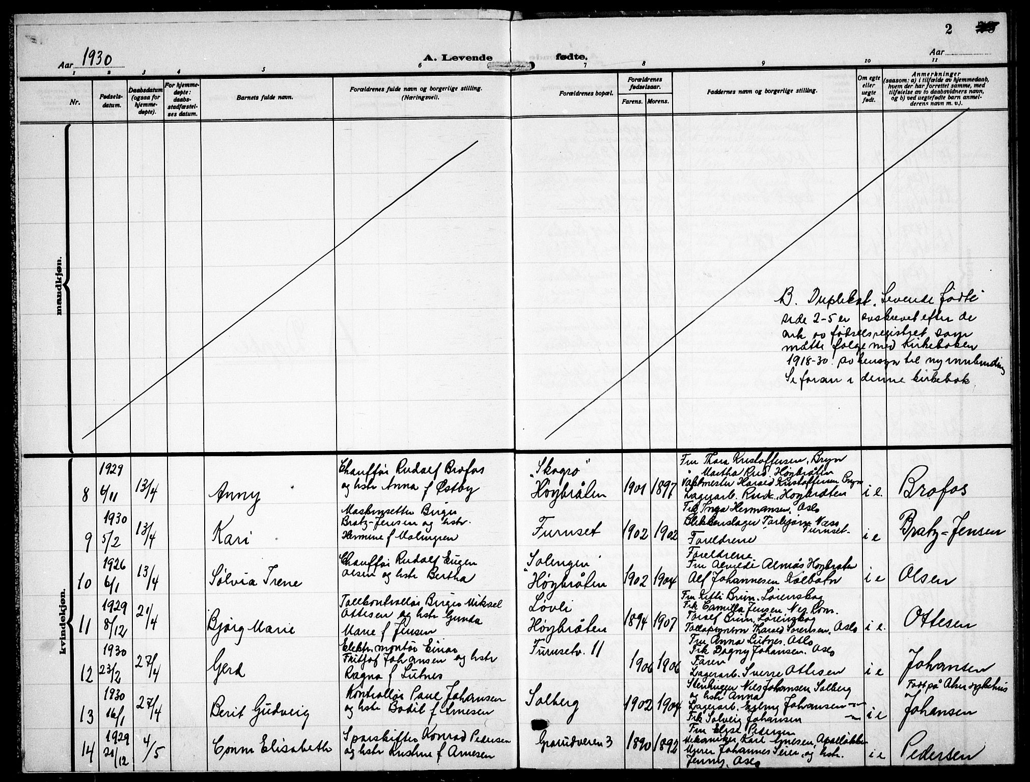 Østre Aker prestekontor Kirkebøker, AV/SAO-A-10840/G/Gb/L0001: Parish register (copy) no. II 1, 1930-1934, p. 2