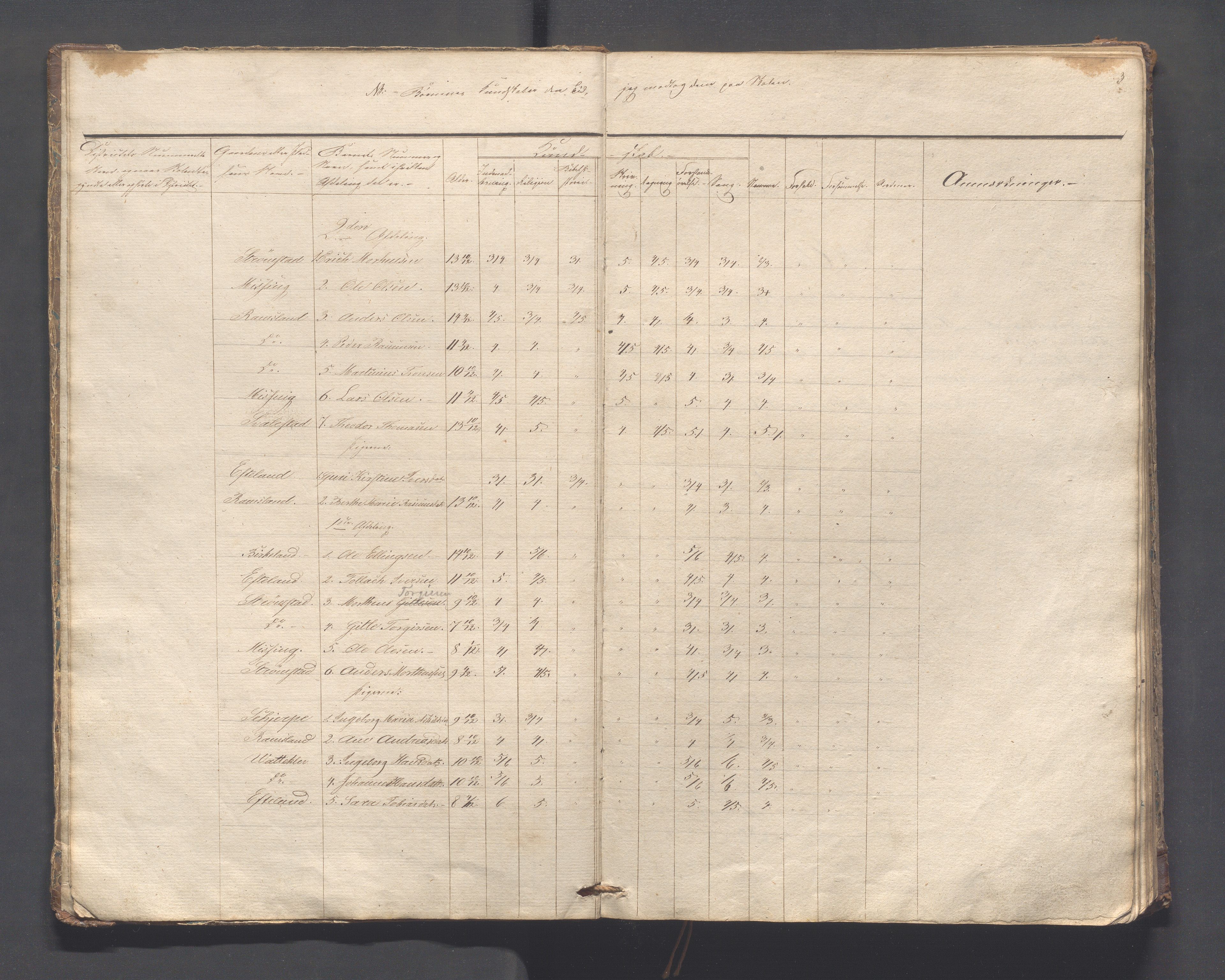 Helleland kommune - Skolekommisjonen/skolestyret, IKAR/K-100486/H/L0005: Skoleprotokoll - Lomeland, Skjerpe, Ramsland, 1845-1891, p. 3