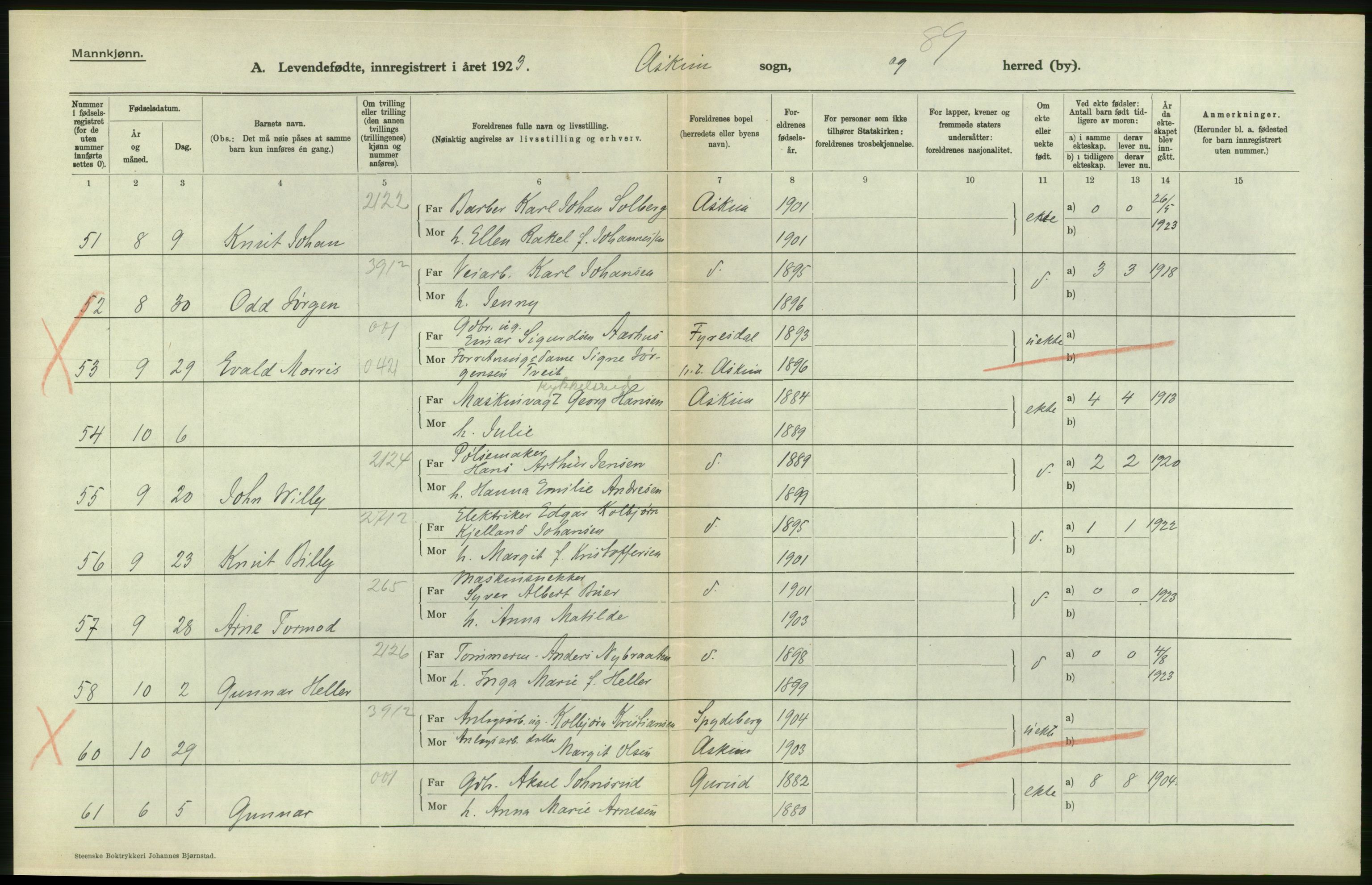 Statistisk sentralbyrå, Sosiodemografiske emner, Befolkning, RA/S-2228/D/Df/Dfc/Dfcc/L0001: Østfold fylke: Levendefødte menn og kvinner. Bygder og byer., 1923, p. 206