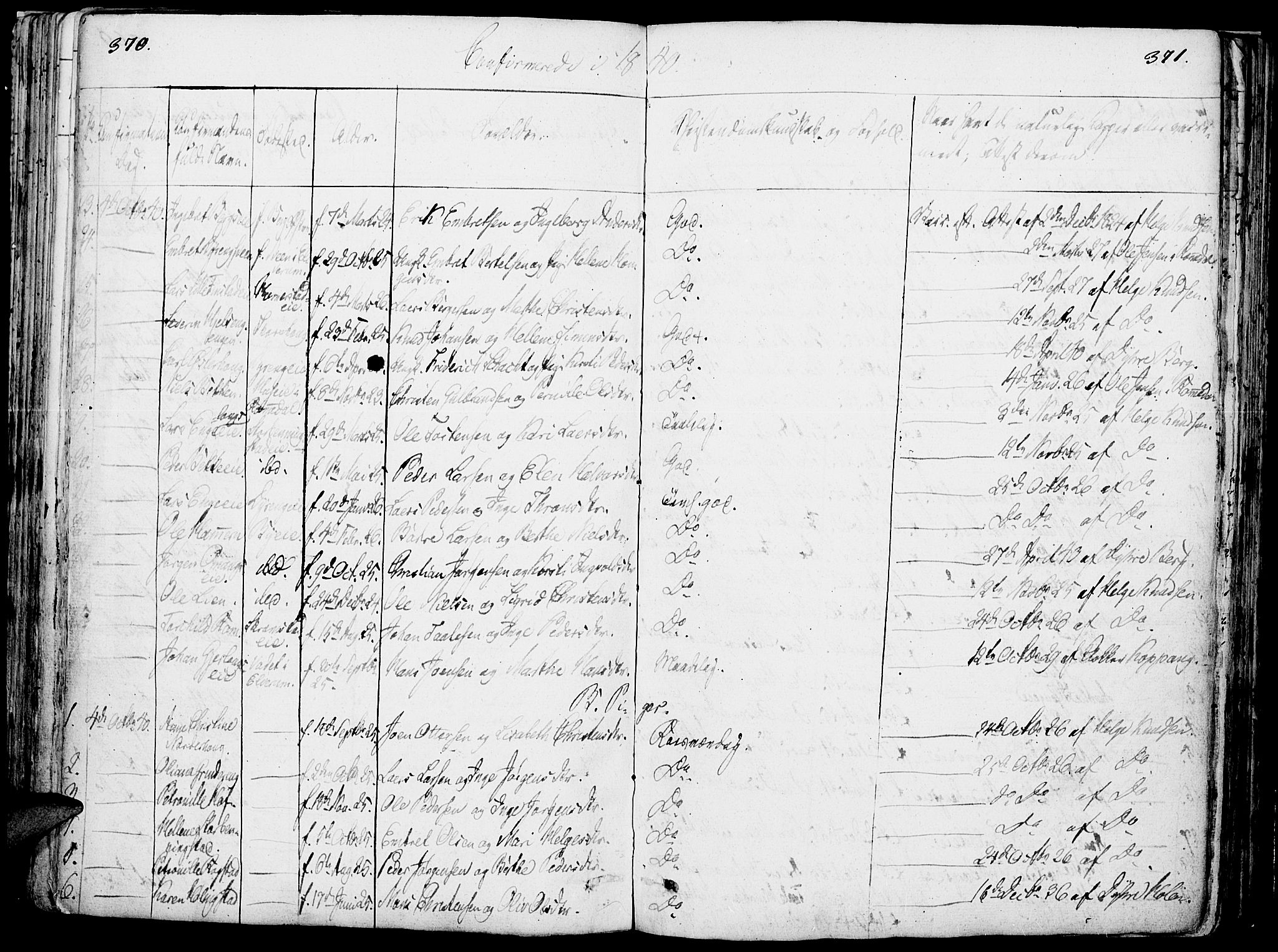 Løten prestekontor, SAH/PREST-022/K/Ka/L0006: Parish register (official) no. 6, 1832-1849, p. 370-371