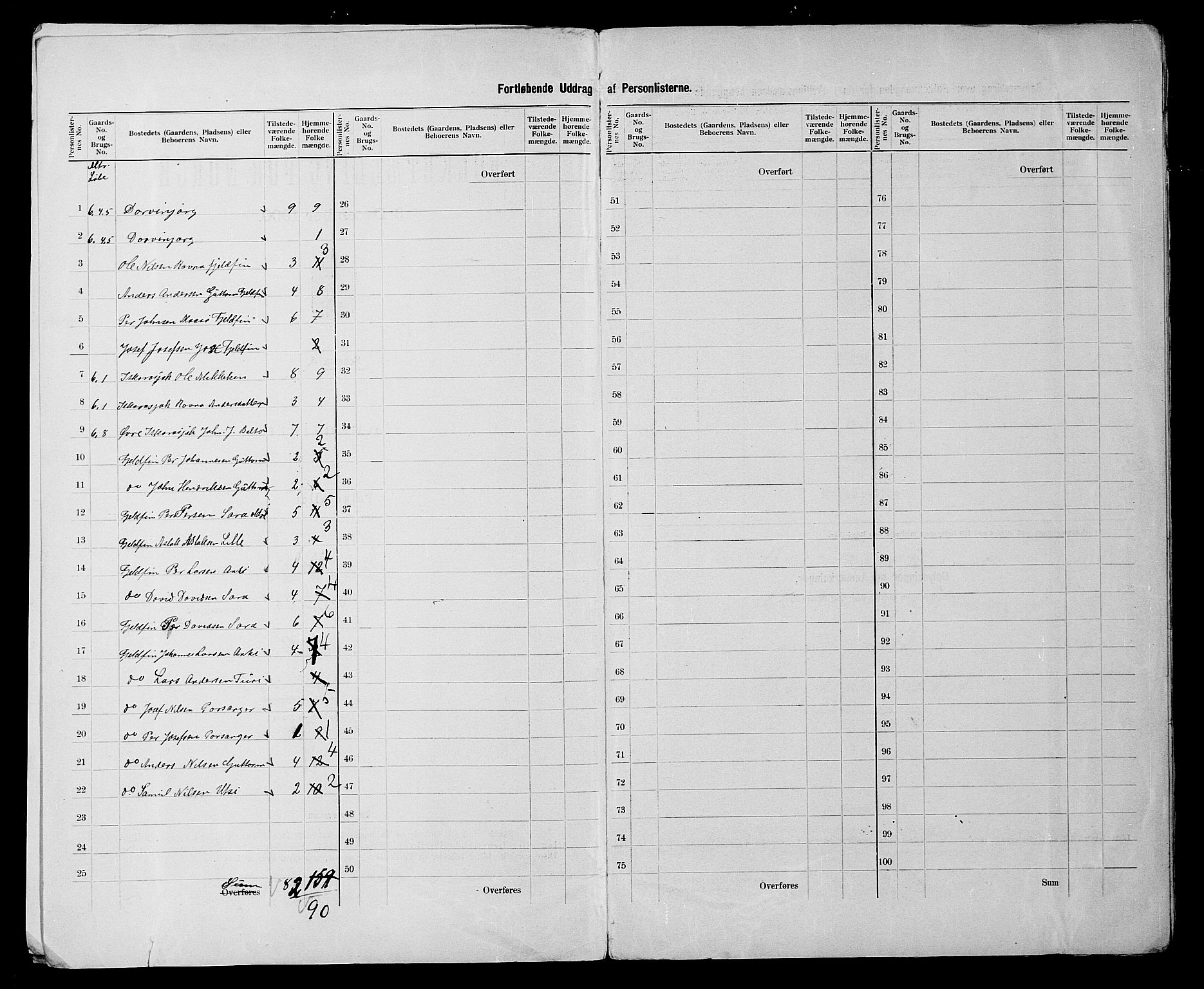 SATØ, 1900 census for Karasjok, 1900, p. 7