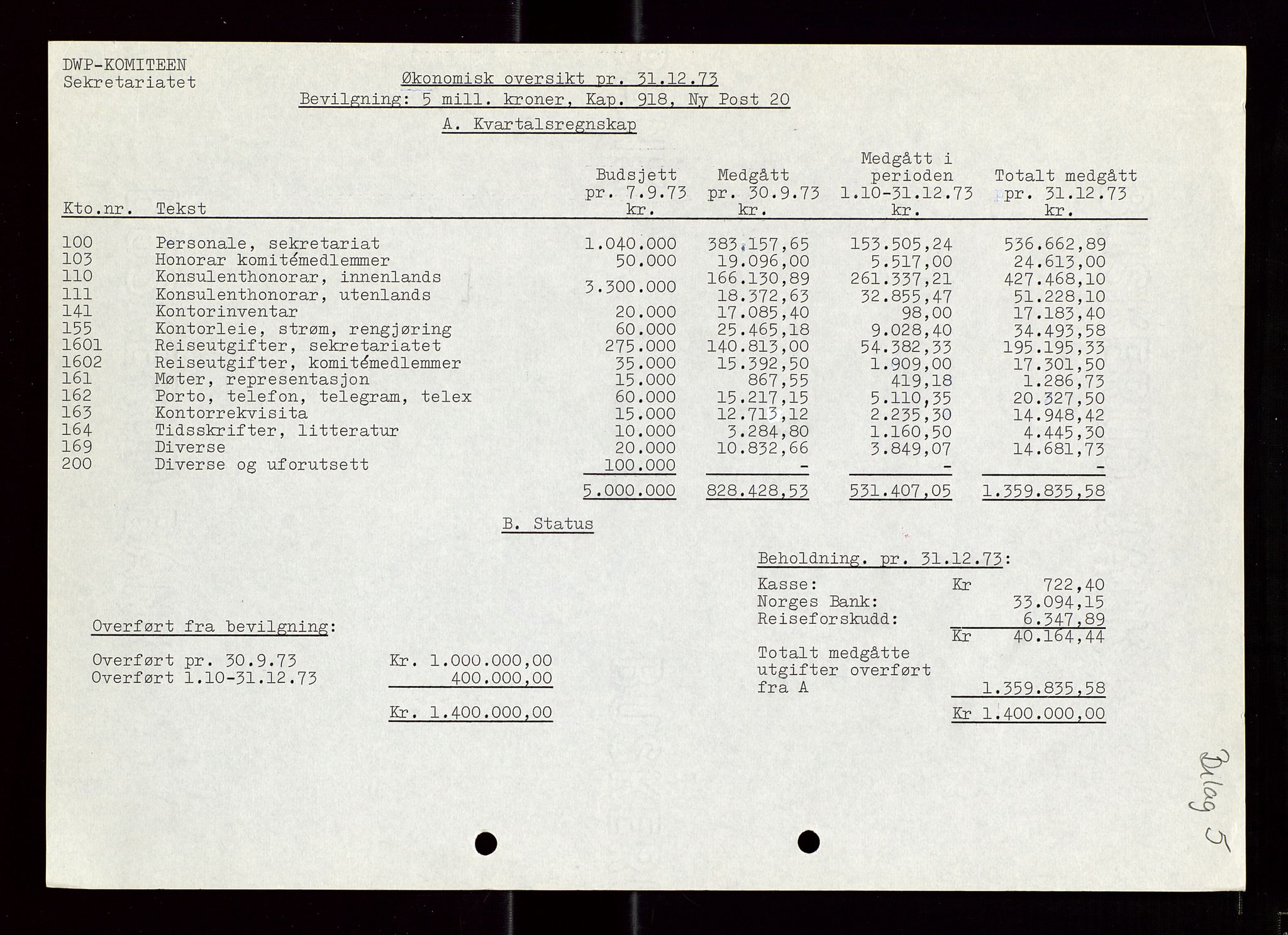 Industridepartementet, Oljekontoret, AV/SAST-A-101348/Di/L0002: DWP, måneds- kvartals- halvårs- og årsrapporter, økonomi, personell, div., 1972-1974, p. 602