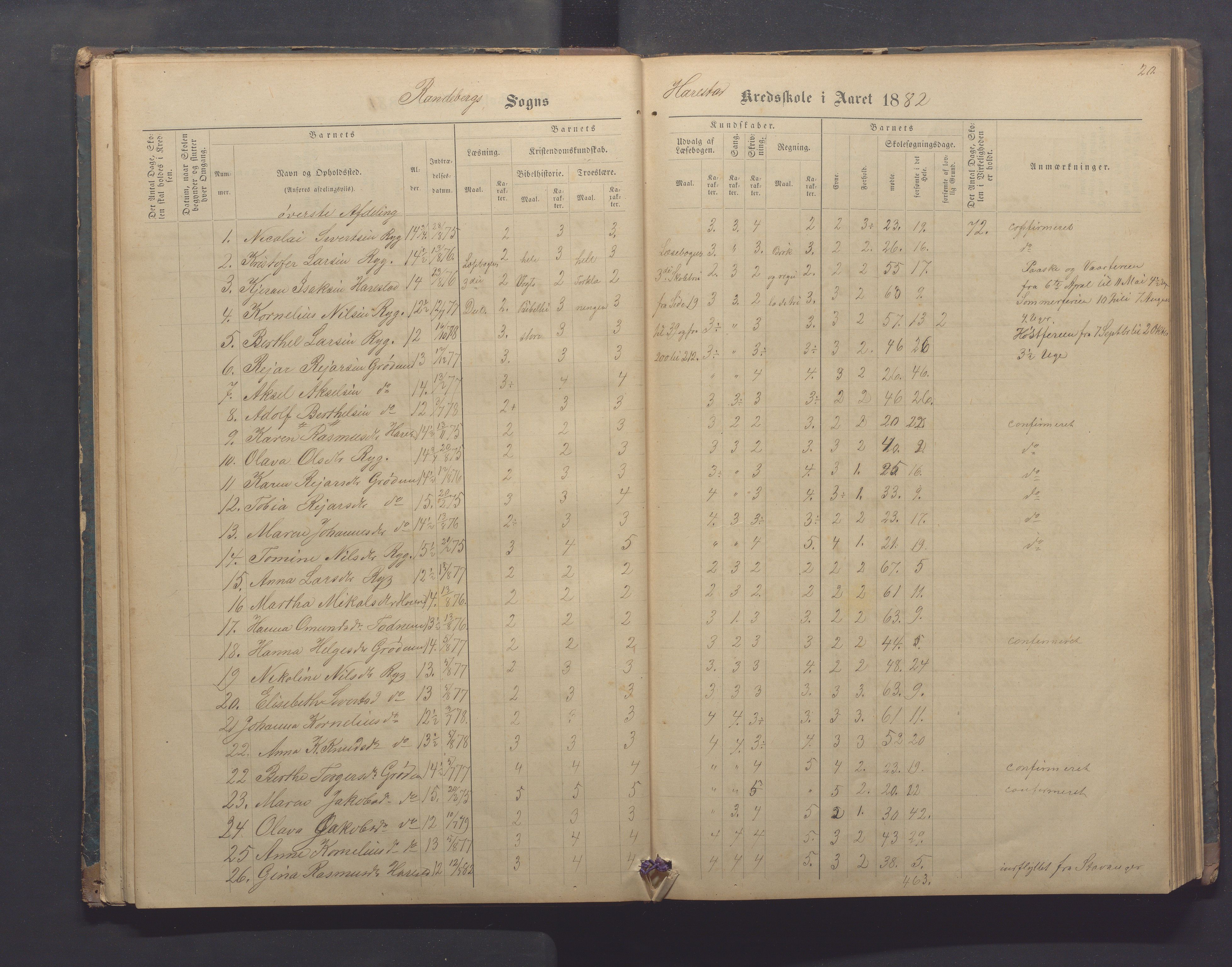 Randaberg kommune - Harestad skole, IKAR/K-101476/H/L0001: Skoleprotokoll - Harestad,Håland, 1876-1891, p. 20