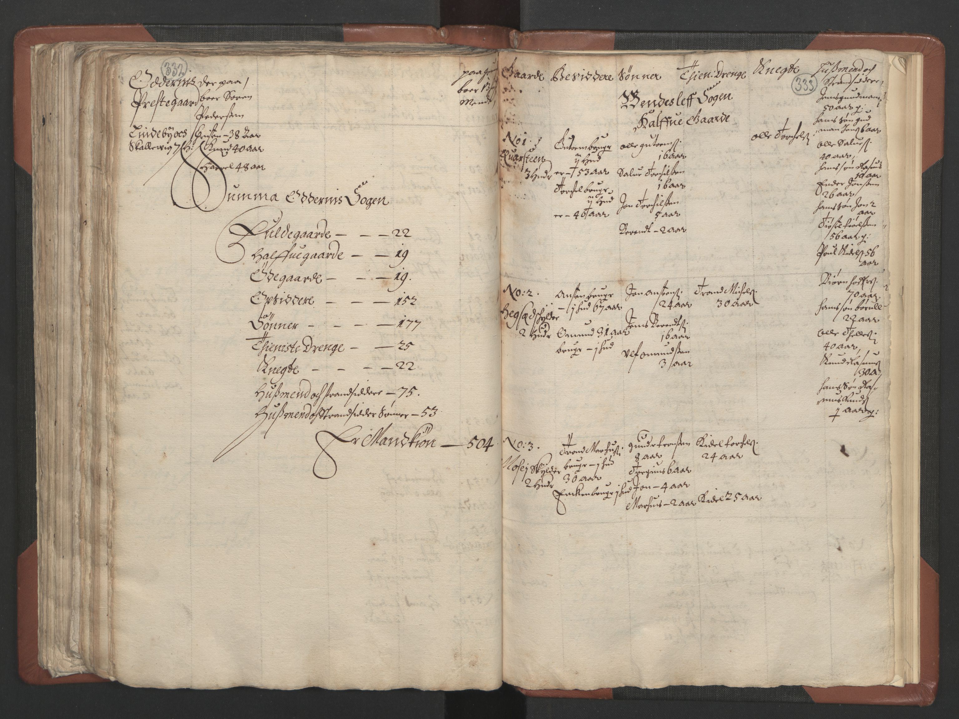 RA, Bailiff's Census 1664-1666, no. 9: Mandal len, 1664-1666, p. 332-333