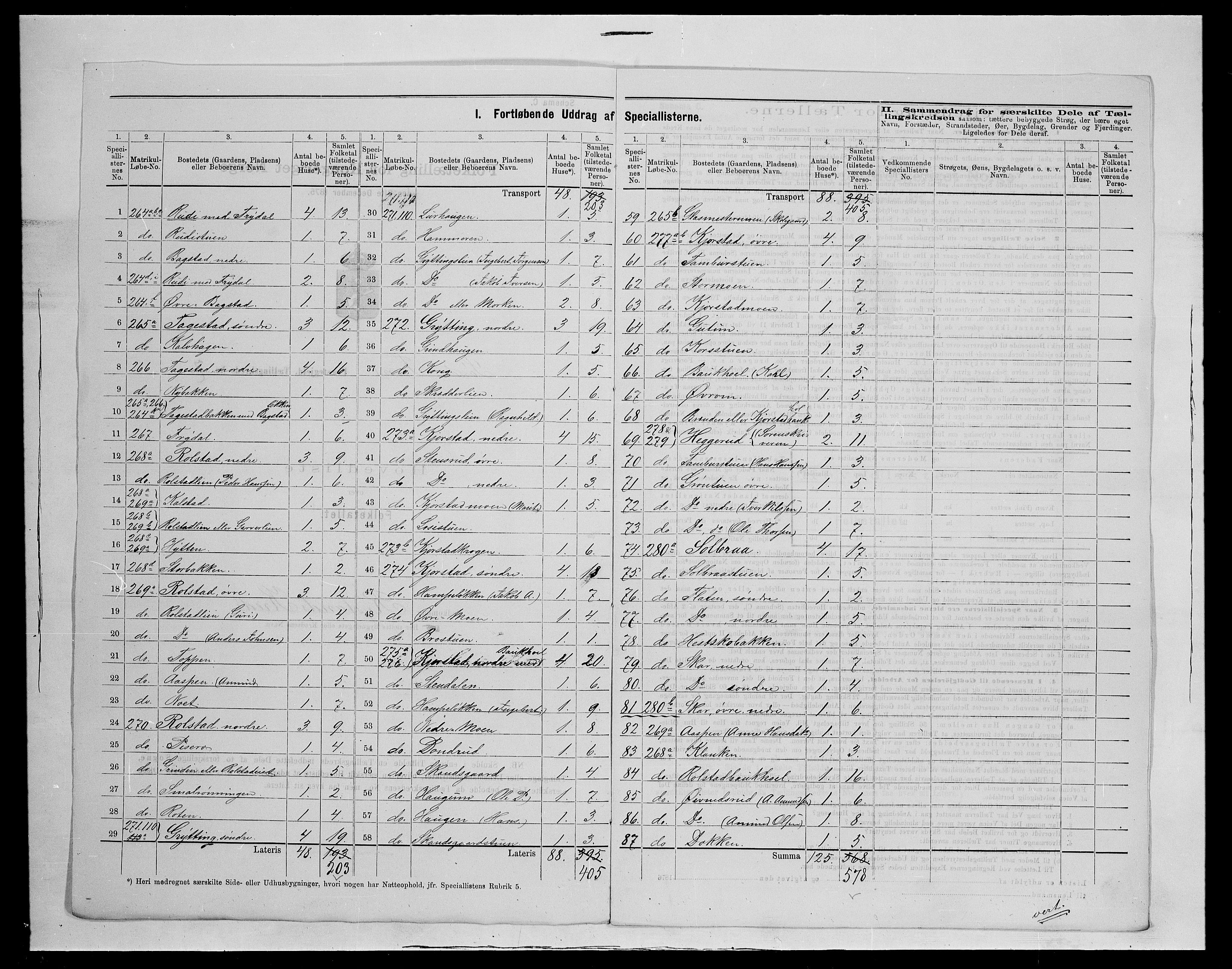 SAH, 1875 census for 0519P Sør-Fron, 1875, p. 29