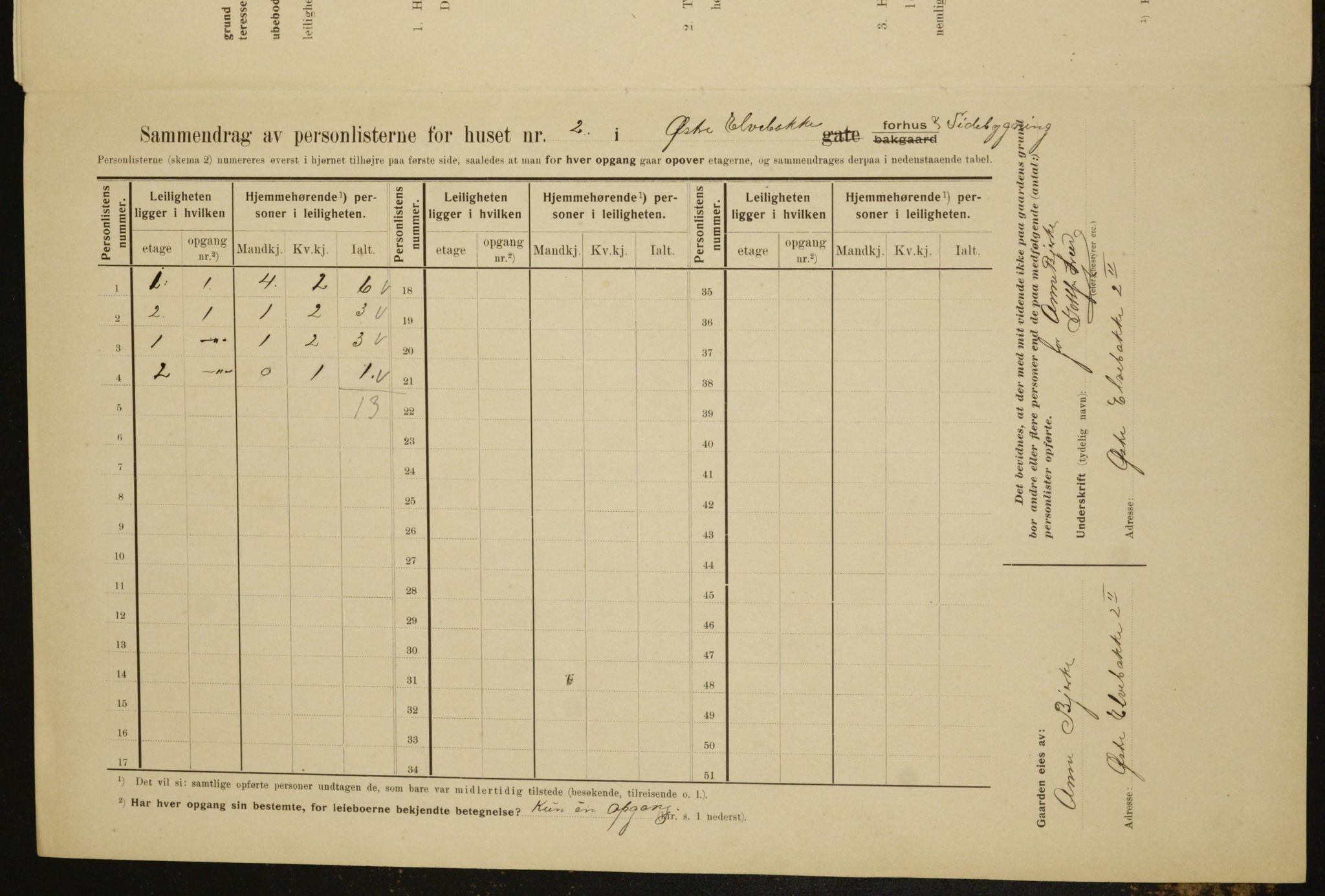 OBA, Municipal Census 1910 for Kristiania, 1910, p. 122677