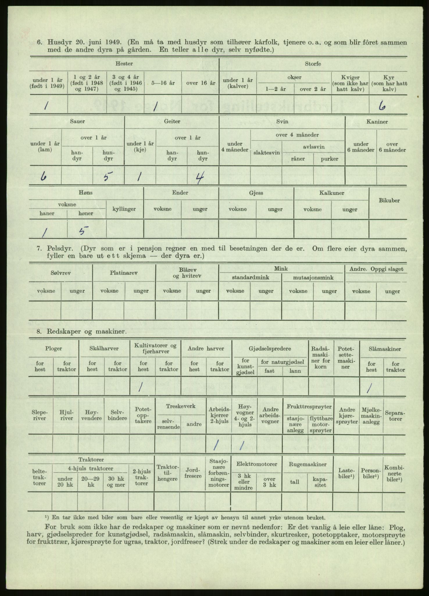 Statistisk sentralbyrå, Næringsøkonomiske emner, Jordbruk, skogbruk, jakt, fiske og fangst, AV/RA-S-2234/G/Gc/L0438: Troms: Salangen og Bardu, 1949, p. 1460