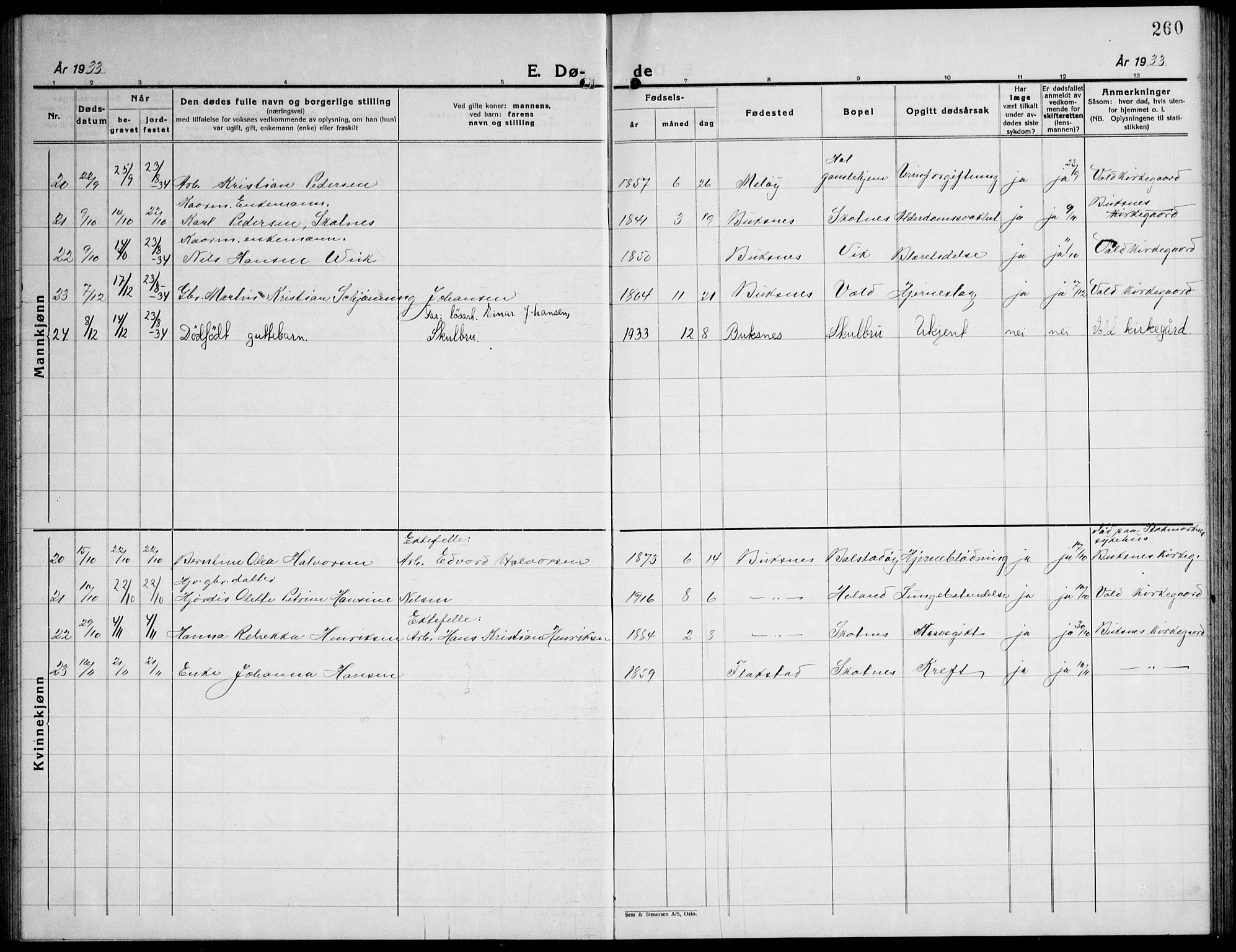 Ministerialprotokoller, klokkerbøker og fødselsregistre - Nordland, AV/SAT-A-1459/881/L1170: Parish register (copy) no. 881C07, 1930-1943, p. 260