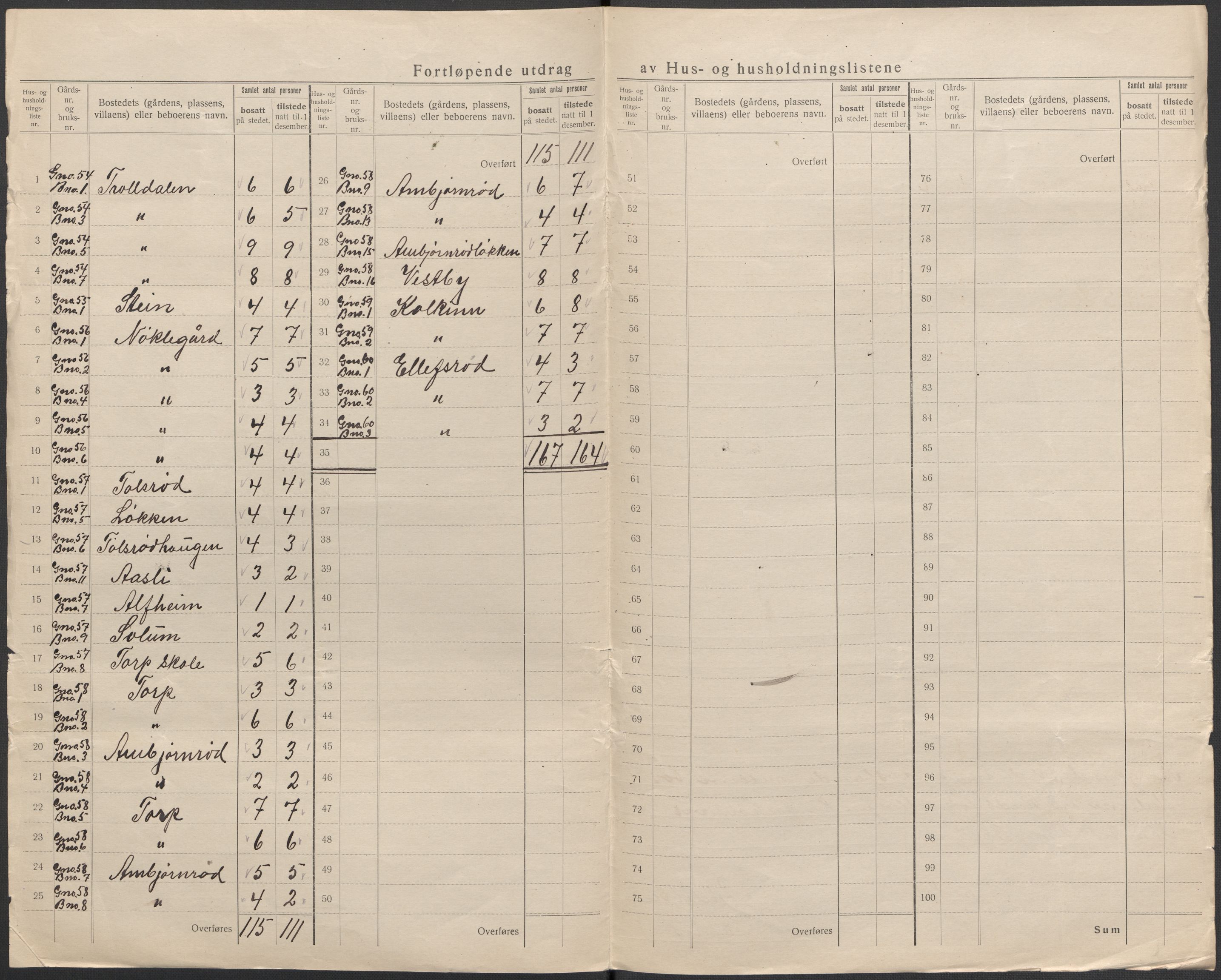 SAKO, 1920 census for Andebu, 1920, p. 37