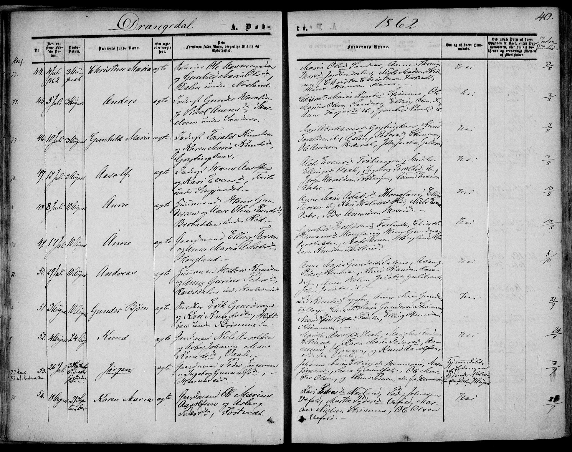 Drangedal kirkebøker, AV/SAKO-A-258/F/Fa/L0008: Parish register (official) no. 8, 1857-1871, p. 40
