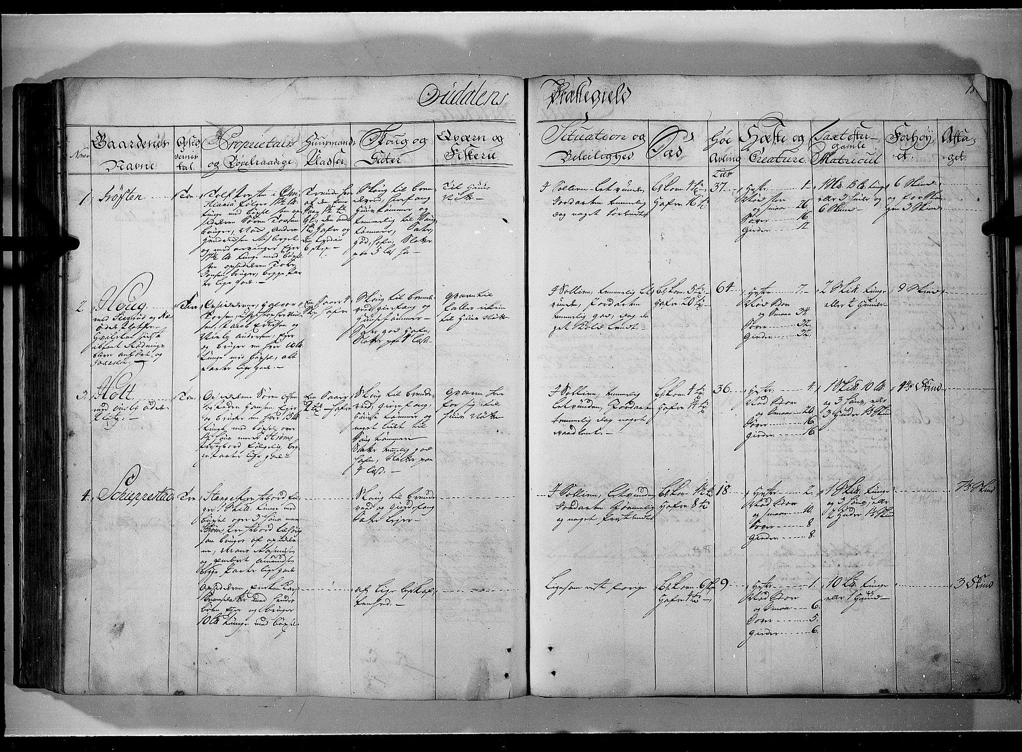 Rentekammeret inntil 1814, Realistisk ordnet avdeling, RA/EA-4070/N/Nb/Nbf/L0101: Solør, Østerdalen og Odal eksaminasjonsprotokoll, 1723, p. 179b-180a