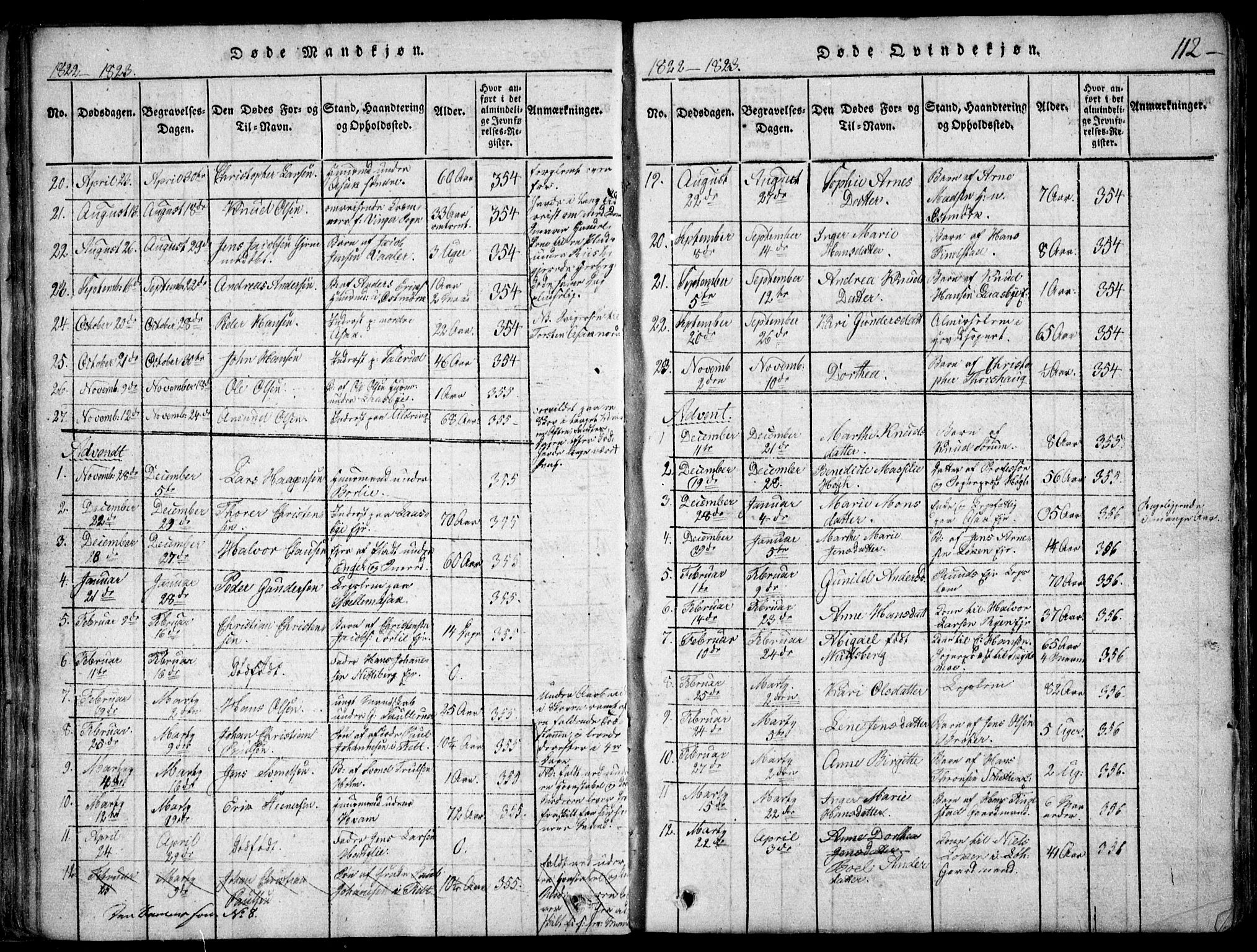 Skedsmo prestekontor Kirkebøker, SAO/A-10033a/F/Fa/L0008: Parish register (official) no. I 8, 1815-1829, p. 112