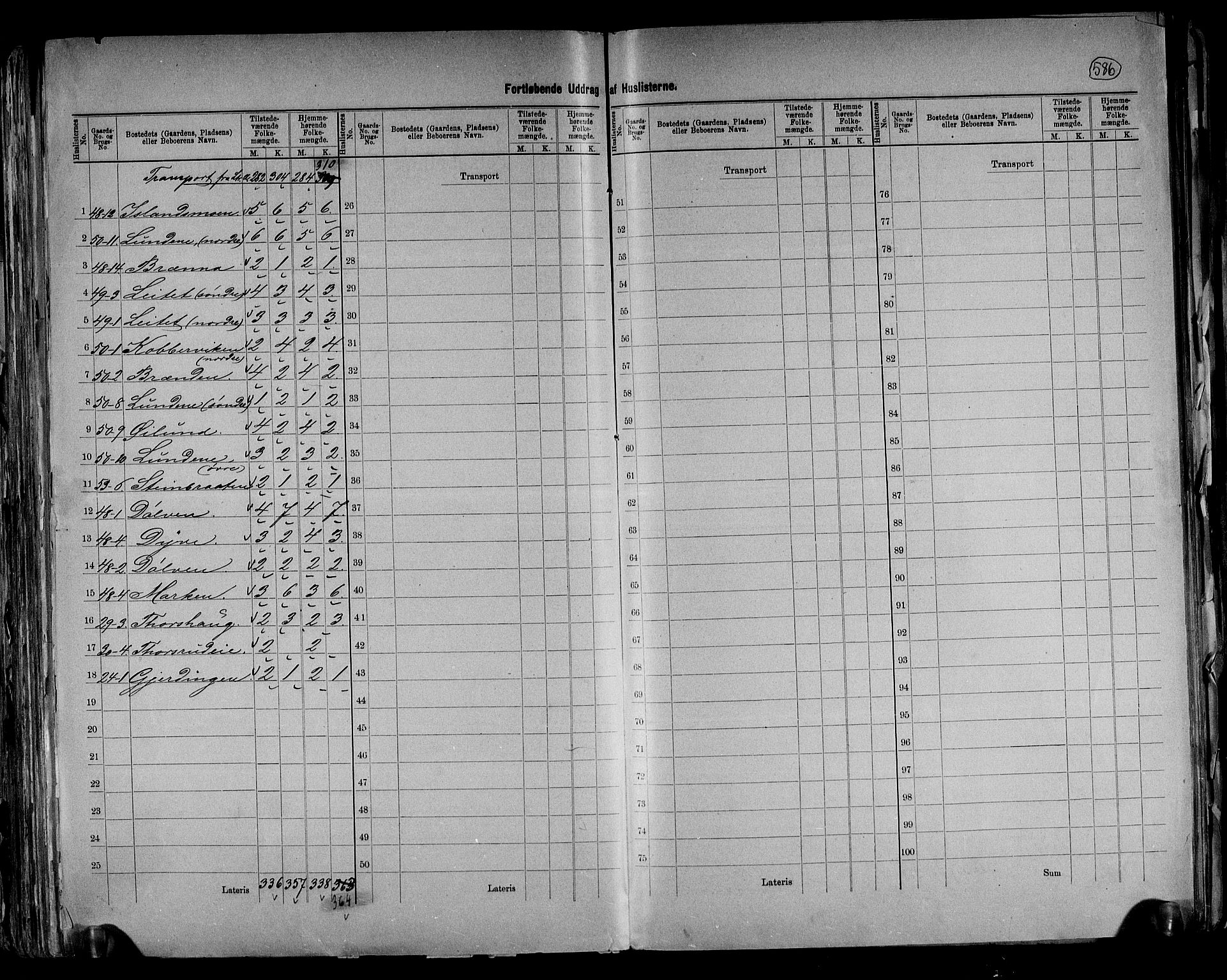 RA, 1891 census for 0540 Sør-Aurdal, 1891, p. 9