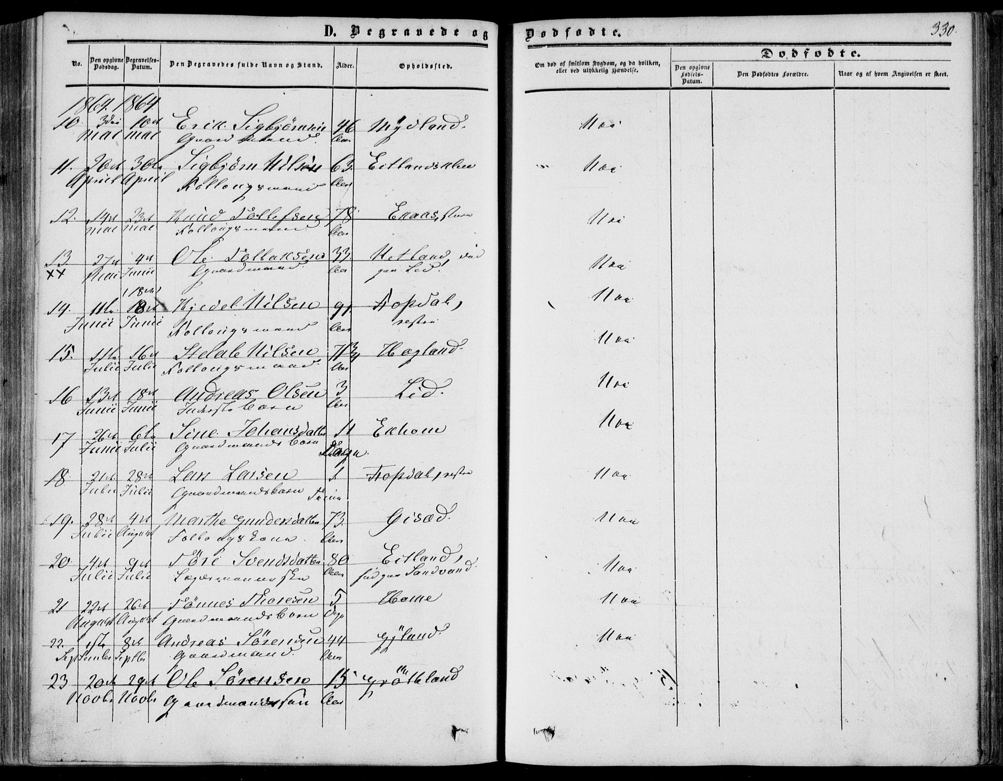 Bakke sokneprestkontor, AV/SAK-1111-0002/F/Fa/Fab/L0002: Parish register (official) no. A 2, 1855-1884, p. 330