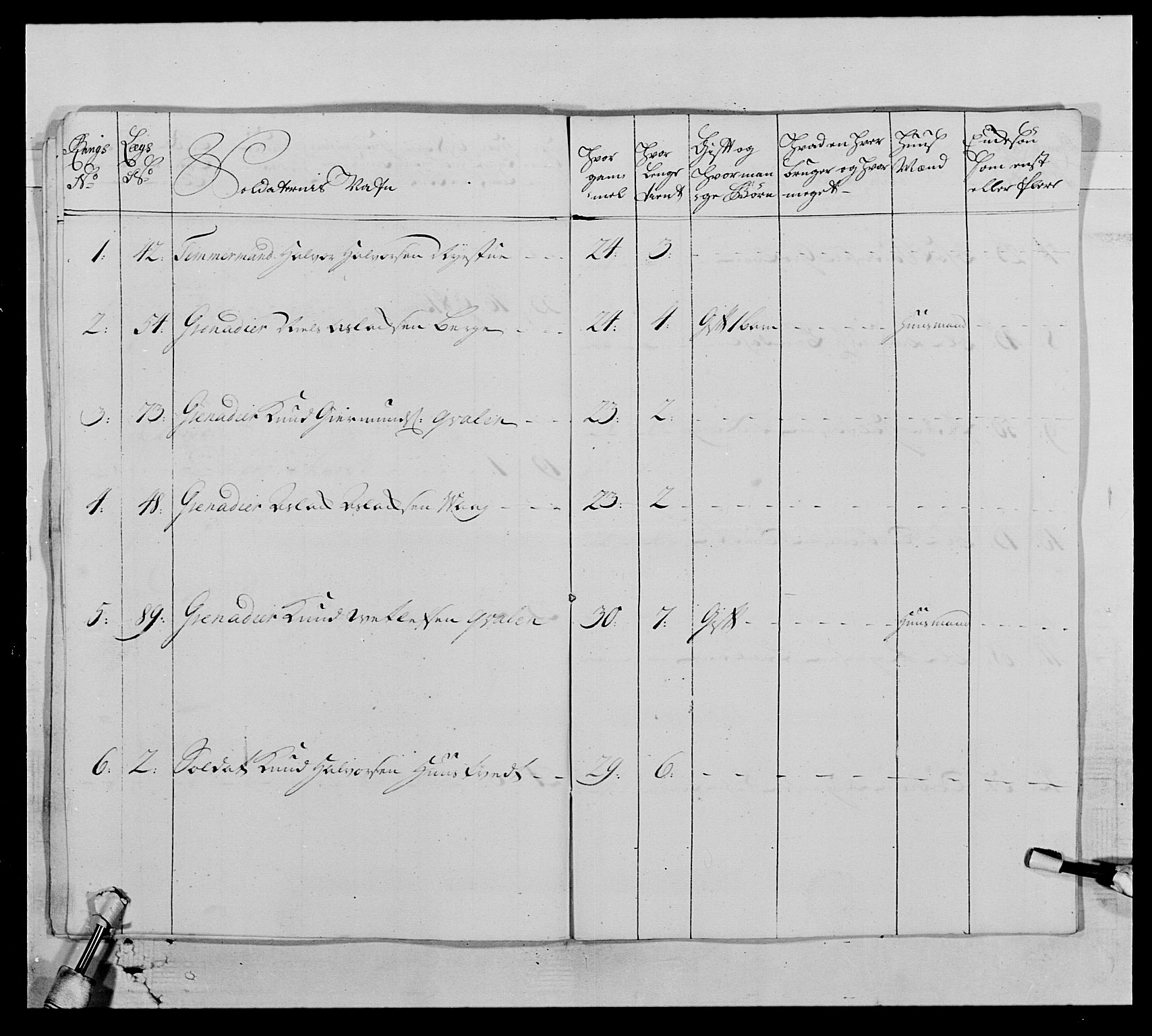 Kommanderende general (KG I) med Det norske krigsdirektorium, AV/RA-EA-5419/E/Ea/L0522: 1. Vesterlenske regiment, 1718-1748, p. 234