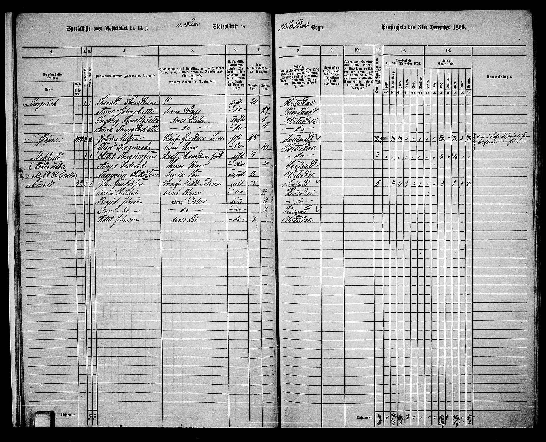 RA, 1865 census for Heddal, 1865, p. 19