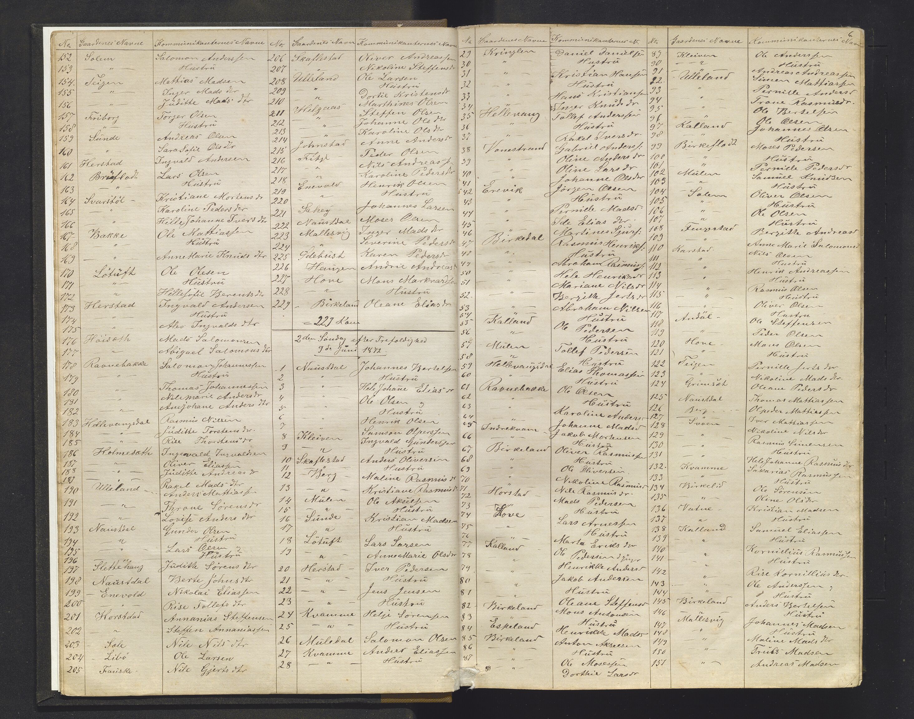 Førde sokneprestembete, AV/SAB-A-79901/H/Hb/L0009: Communicants register no. 9, 1871-1915