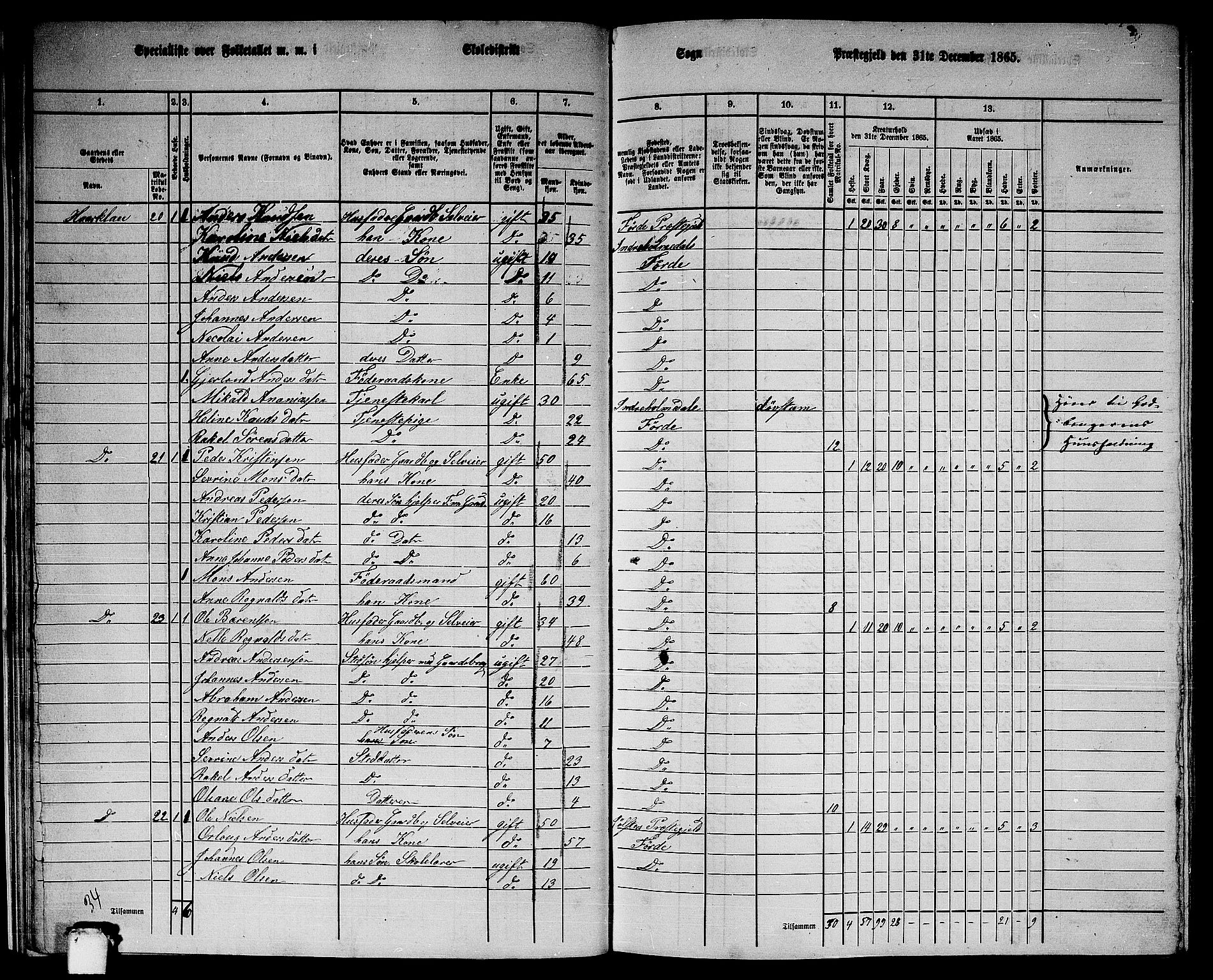 RA, 1865 census for Førde, 1865, p. 24