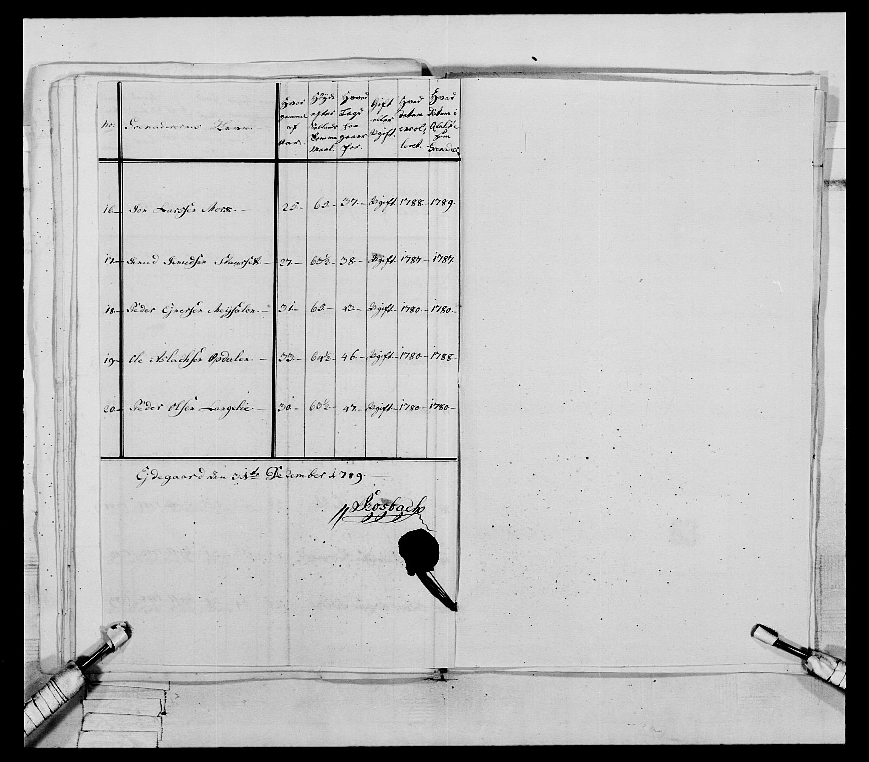 Generalitets- og kommissariatskollegiet, Det kongelige norske kommissariatskollegium, AV/RA-EA-5420/E/Eh/L0079: 2. Trondheimske nasjonale infanteriregiment, 1782-1789, p. 305