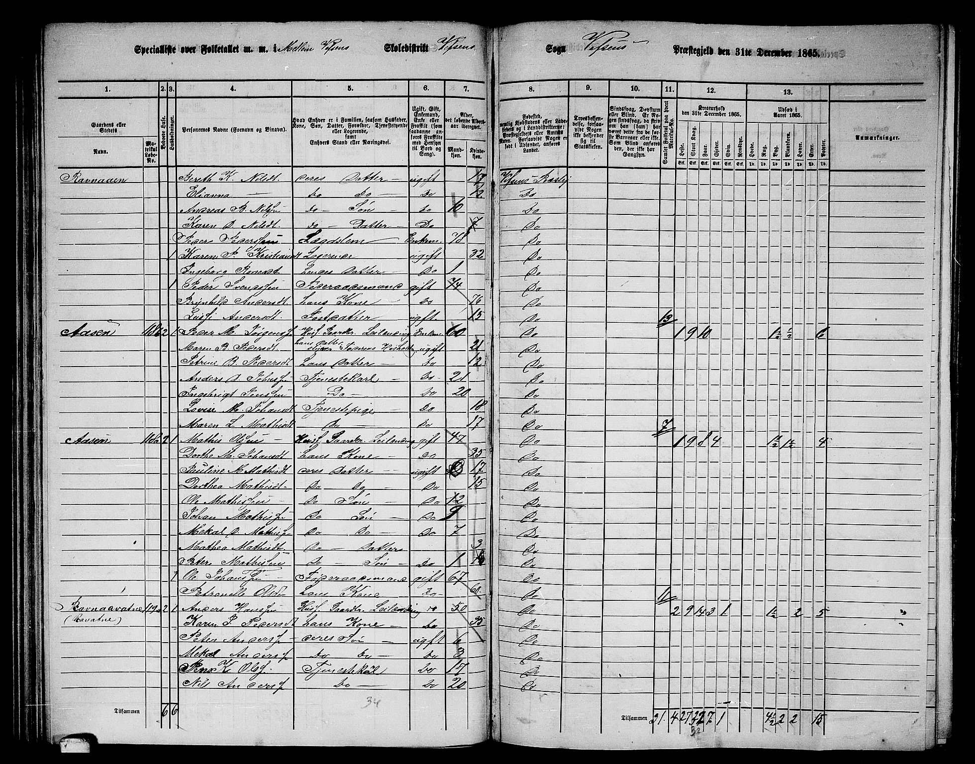 RA, 1865 census for Vefsn, 1865, p. 91