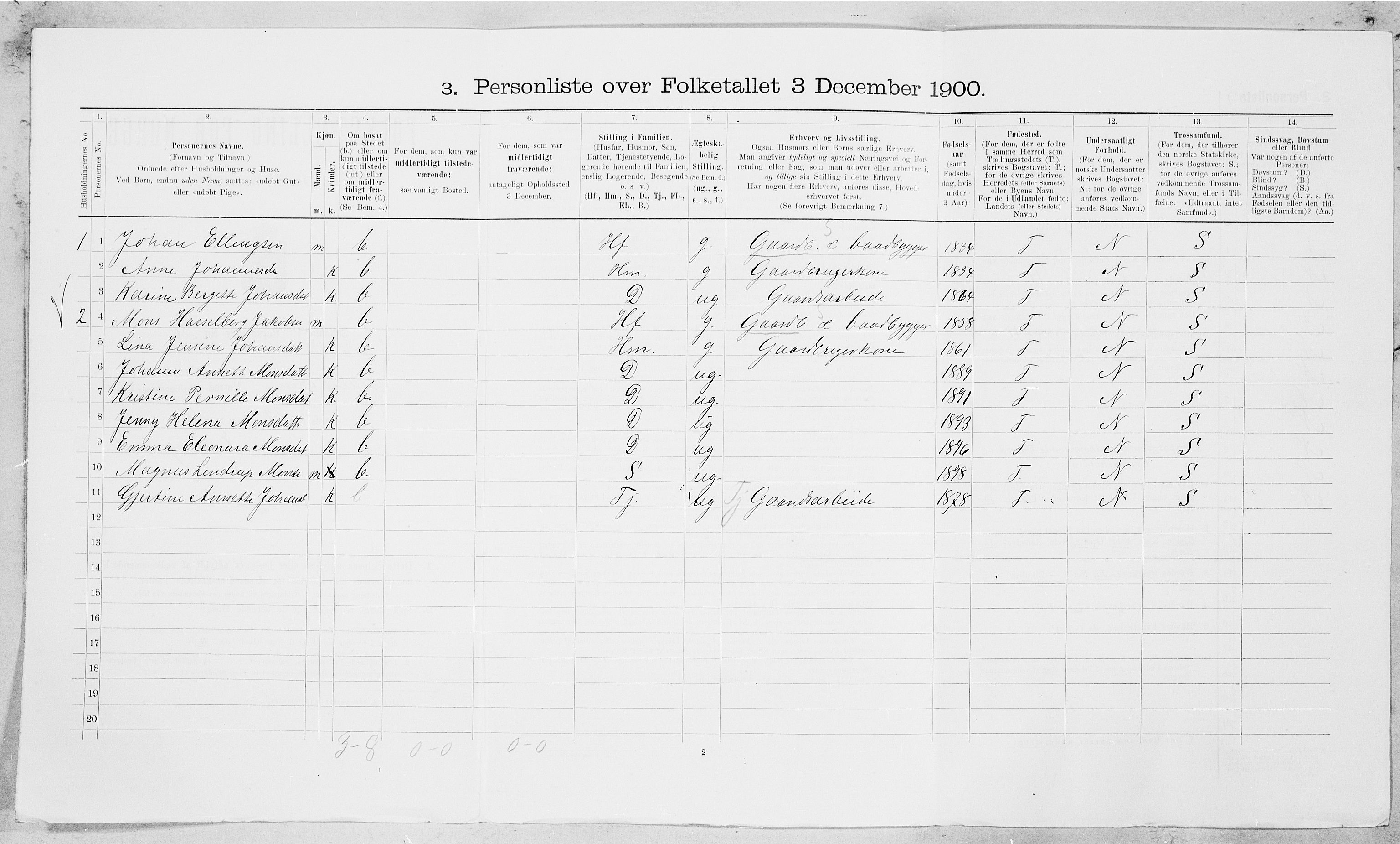 SAT, 1900 census for Saltdal, 1900, p. 709