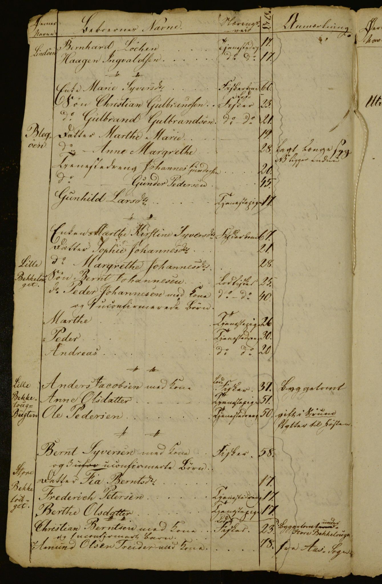 OBA, Census for Aker 1834, 1834