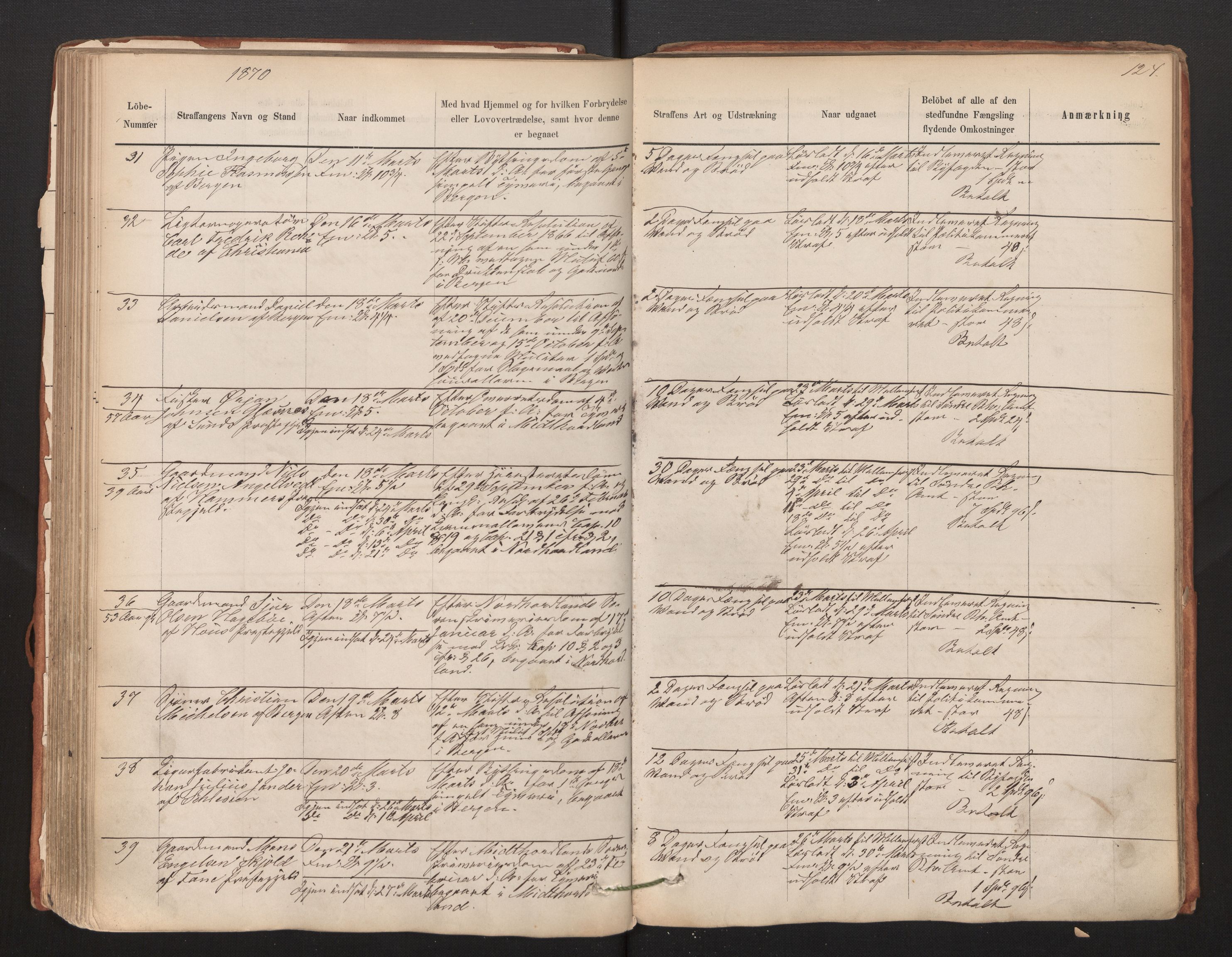 Bergen kretsfengsel, AV/SAB-A-65001/01/01D/Da/L0003b: Straffangeprotokoll, 1862-1873, p. 124