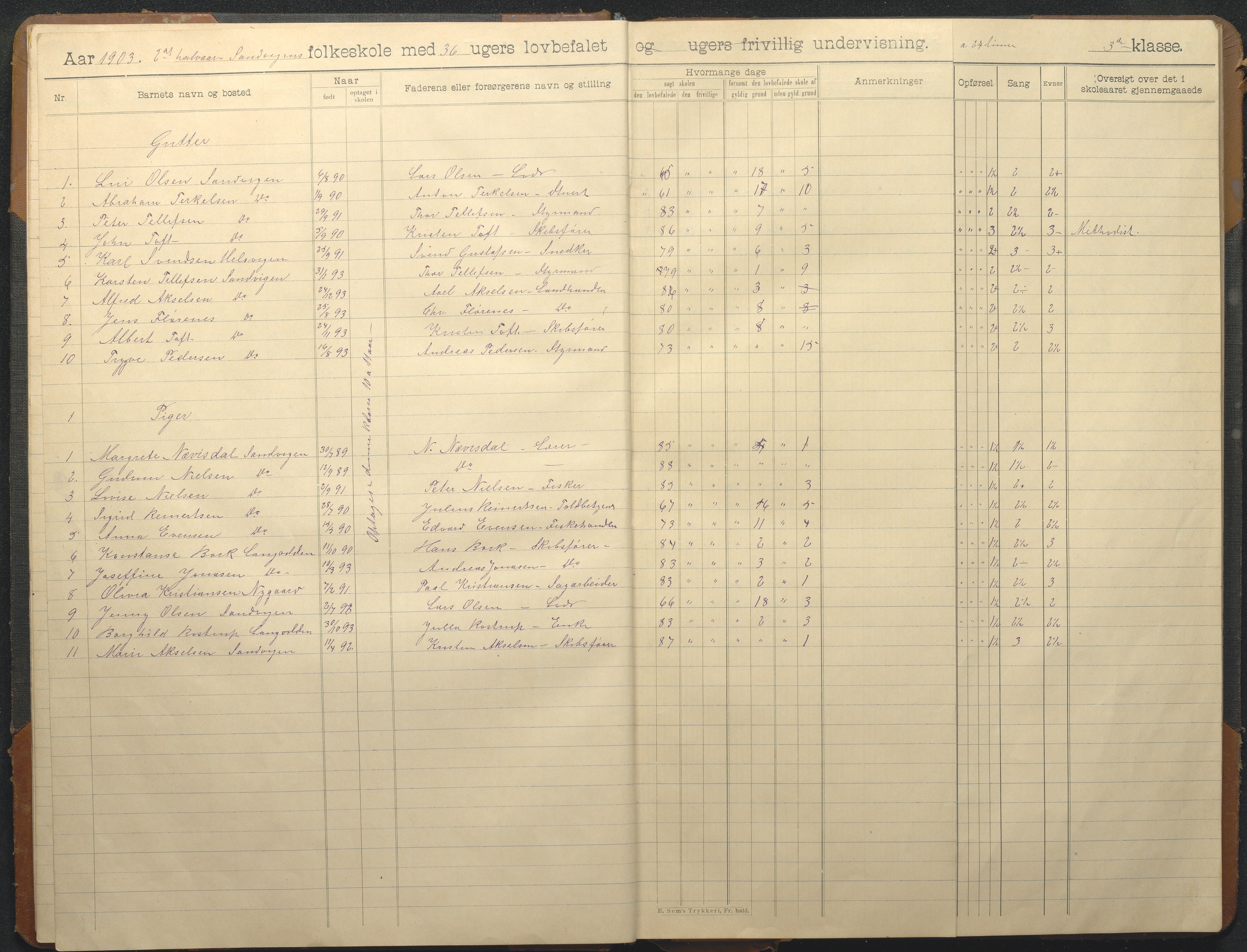 Hisøy kommune frem til 1991, AAKS/KA0922-PK/33/L0008: Skoleprotokoll, 1902-1933