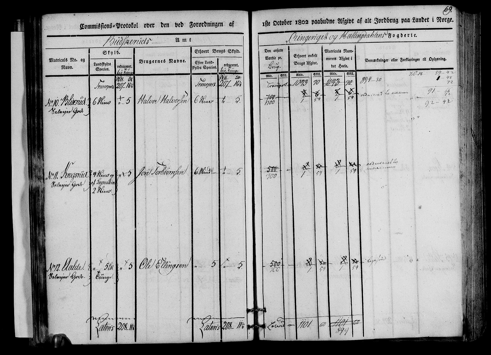 Rentekammeret inntil 1814, Realistisk ordnet avdeling, AV/RA-EA-4070/N/Ne/Nea/L0045: Ringerike og Hallingdal fogderi. Kommisjonsprotokoll for Norderhov prestegjeld, 1803, p. 72