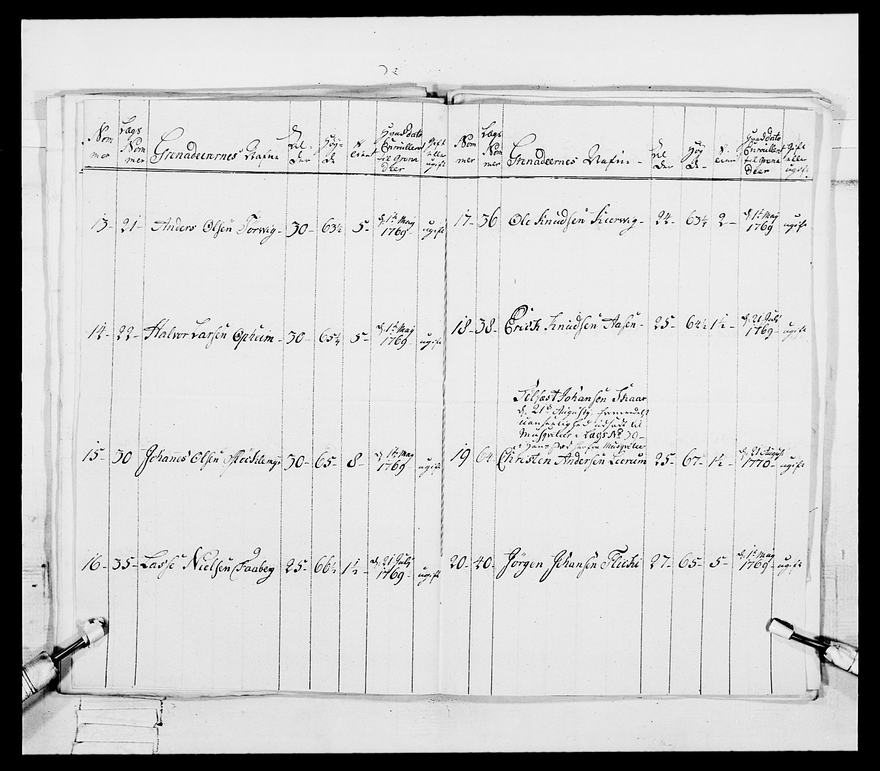 Generalitets- og kommissariatskollegiet, Det kongelige norske kommissariatskollegium, RA/EA-5420/E/Eh/L0092: 2. Bergenhusiske nasjonale infanteriregiment, 1769-1771, p. 428