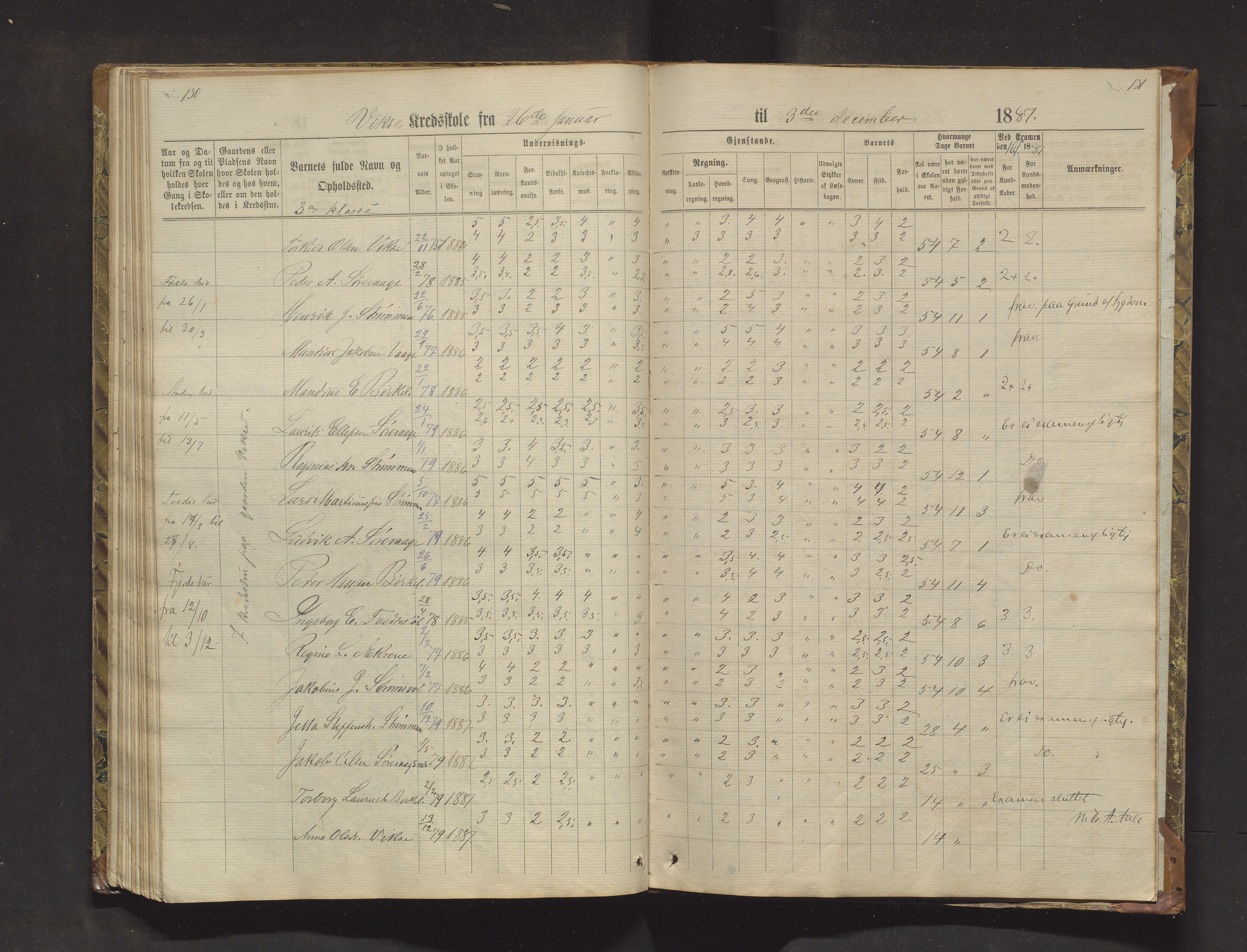 Sveio kommune. Barneskulane, IKAH/1216-231/F/Fa/L0018: Skuleprotokoll for Nordre Våge, Eilerås, Våge og Vikse krinsskular, 1870-1889, p. 130-131