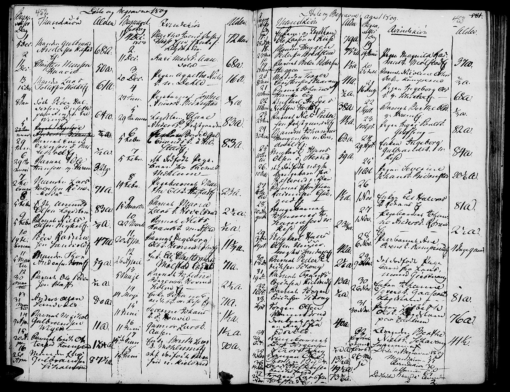 Nes prestekontor, Hedmark, AV/SAH-PREST-020/K/Ka/L0001: Parish register (official) no. 1, 1802-1814, p. 452-453