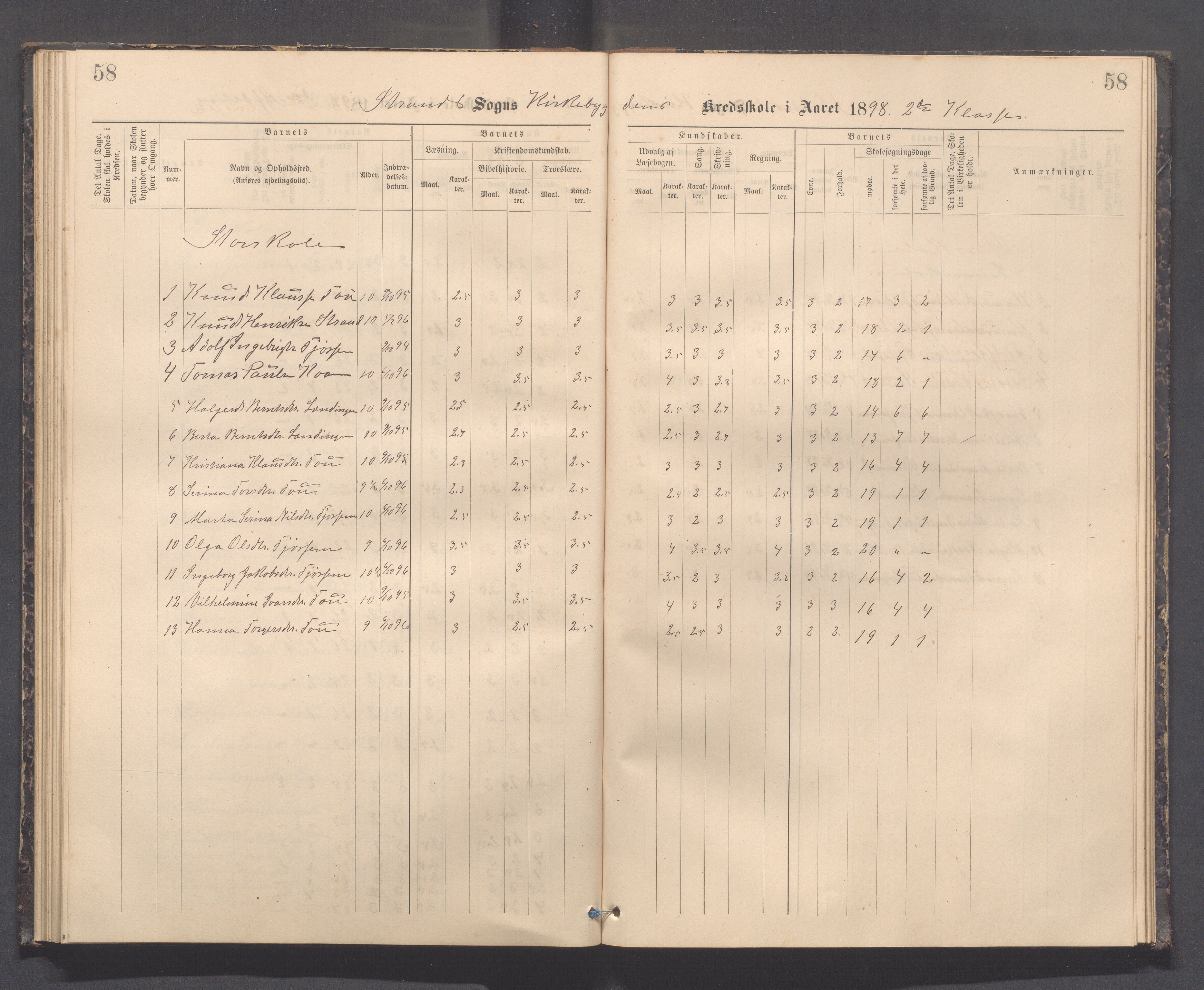 Strand kommune - Kyrkjebygda skole/Breidablikk skole/Tau skole, IKAR/A-154/H/L0001: Skoleprotokoll for Kyrkjebygda krins, 1884-1896, p. 58