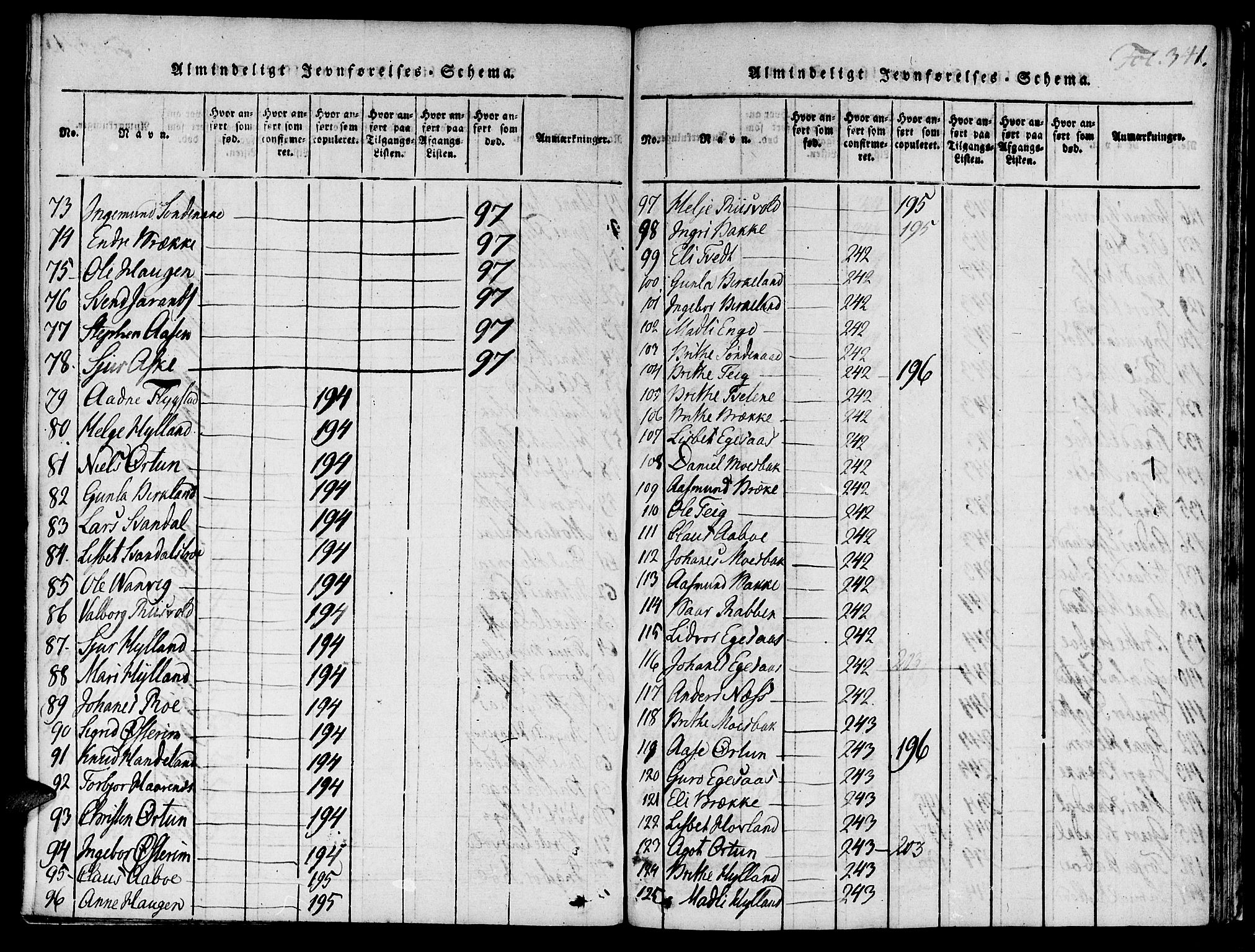 Suldal sokneprestkontor, SAST/A-101845/01/IV/L0007: Parish register (official) no. A 7, 1817-1838, p. 341