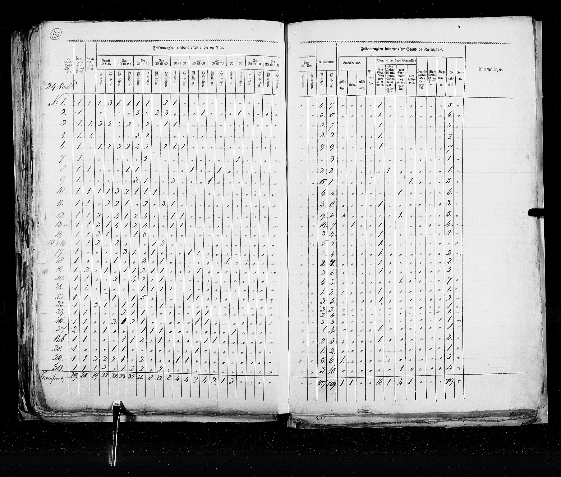 RA, Census 1825, vol. 22: Bergen, 1825, p. 135