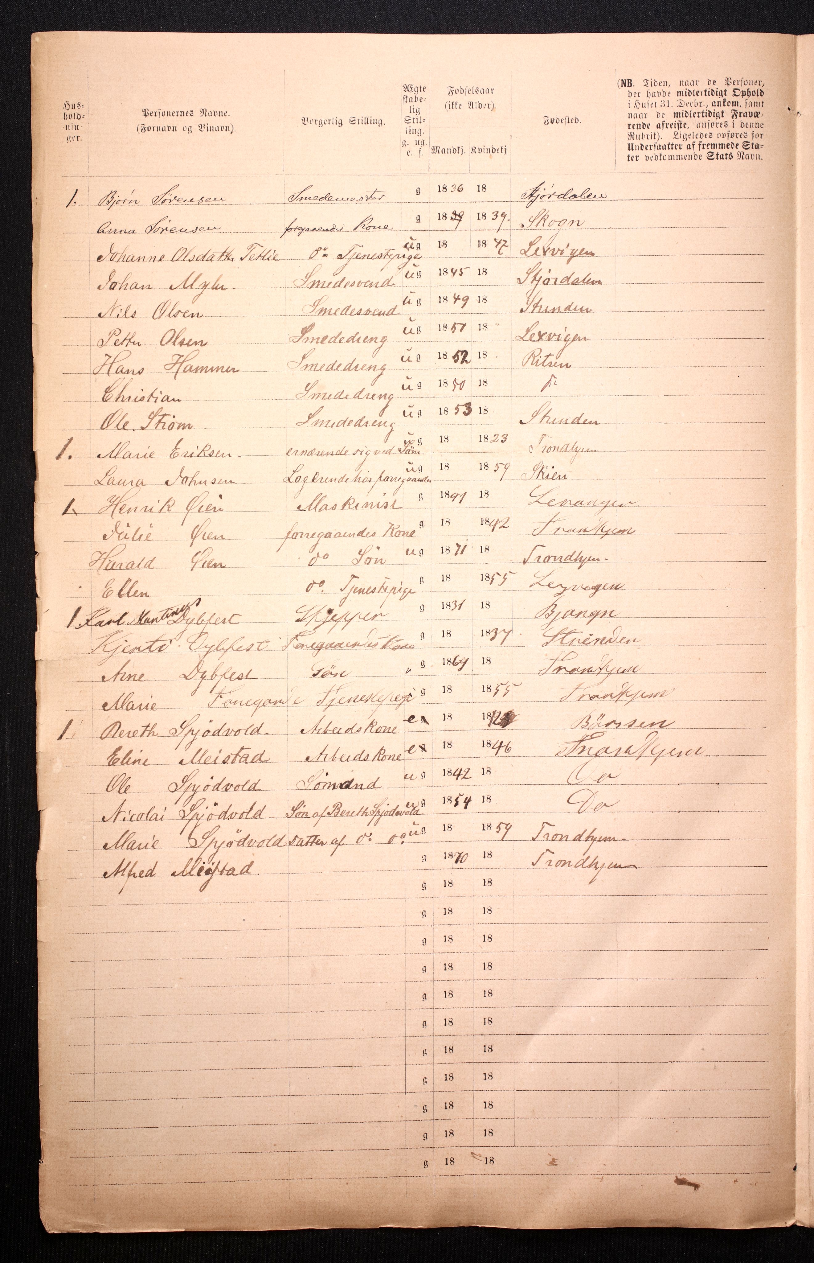 RA, 1871 census for 1601 Trondheim, 1870-1871, p. 1325