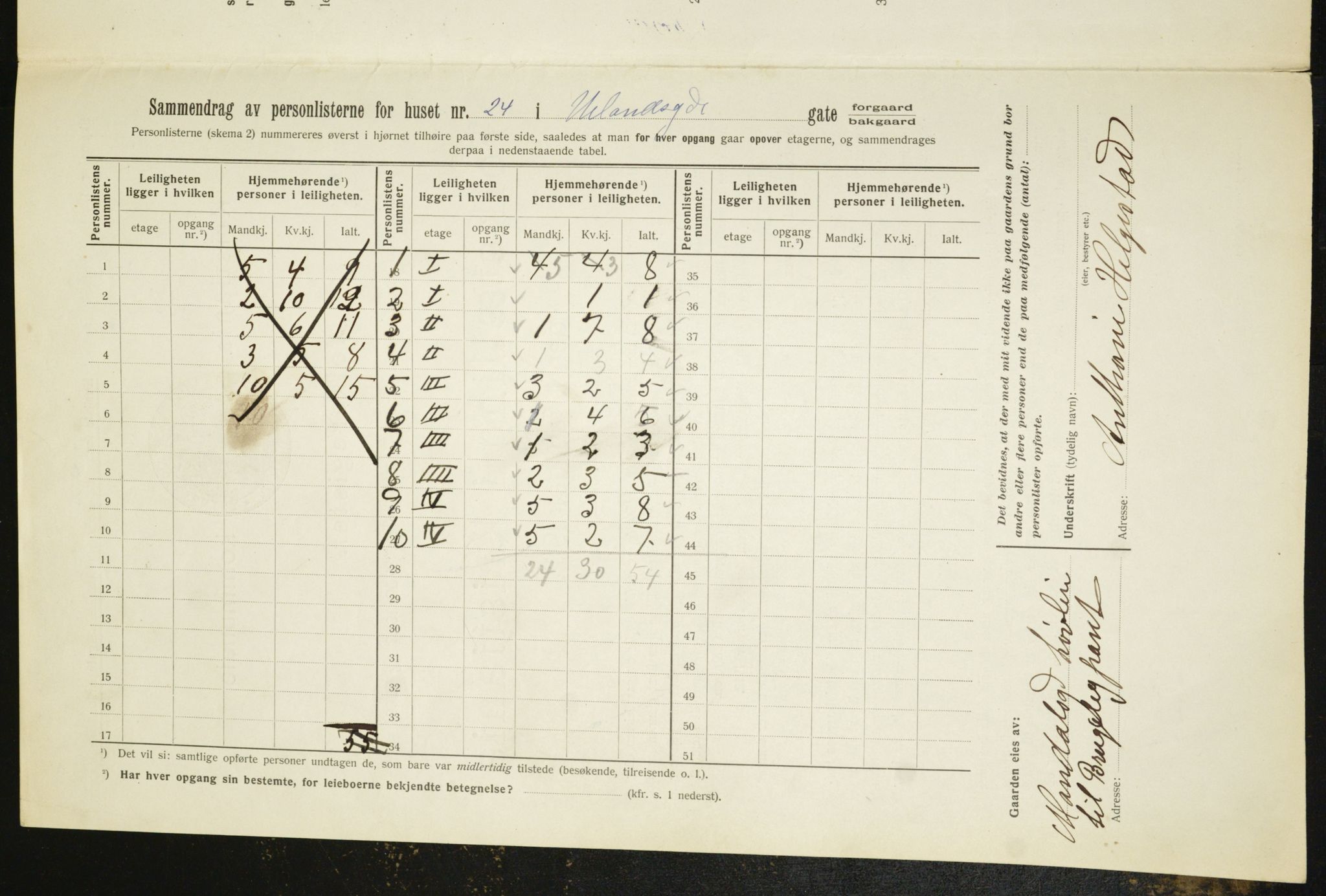 OBA, Municipal Census 1912 for Kristiania, 1912, p. 118689