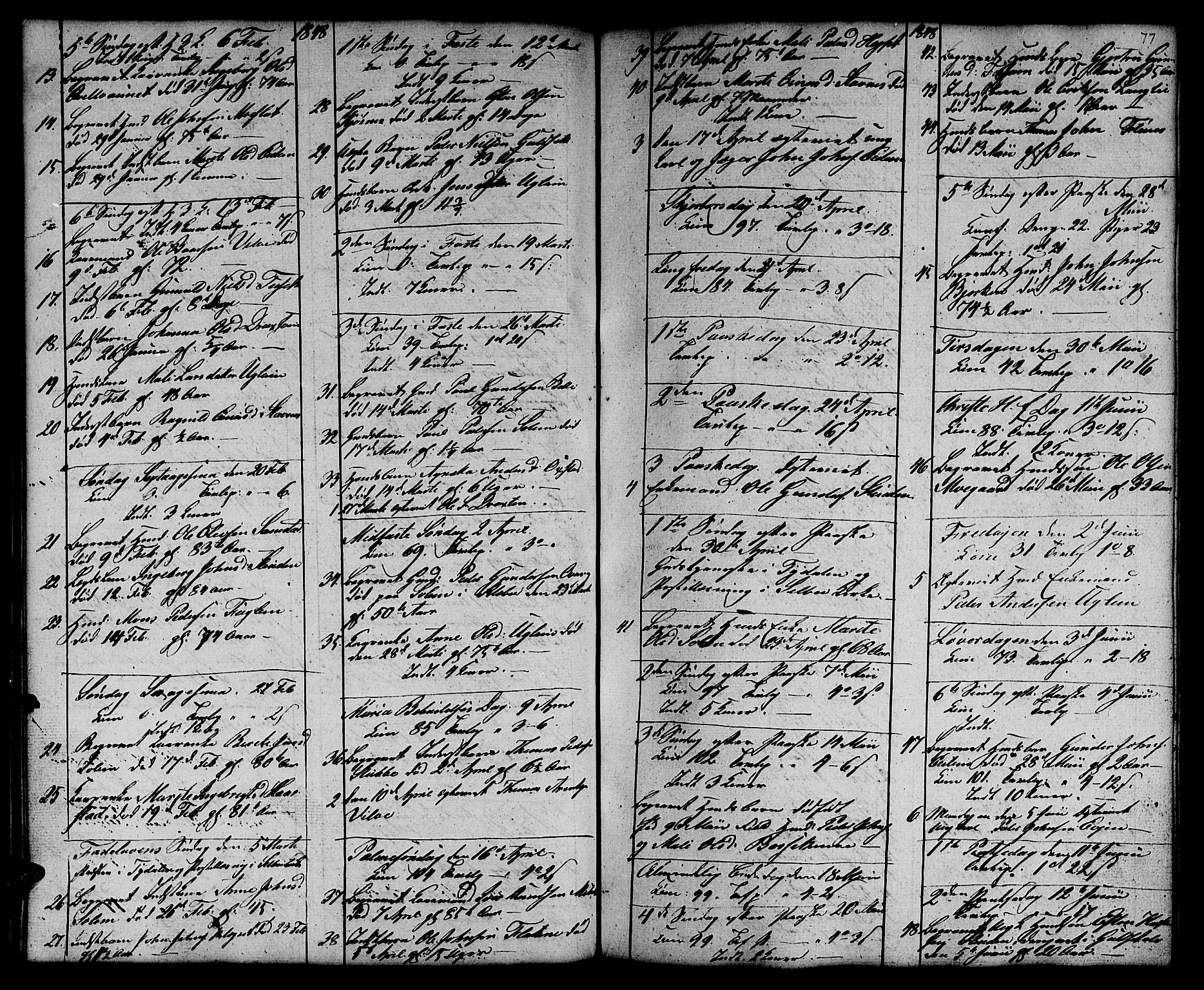 Ministerialprotokoller, klokkerbøker og fødselsregistre - Sør-Trøndelag, SAT/A-1456/695/L1154: Parish register (copy) no. 695C05, 1842-1858, p. 77