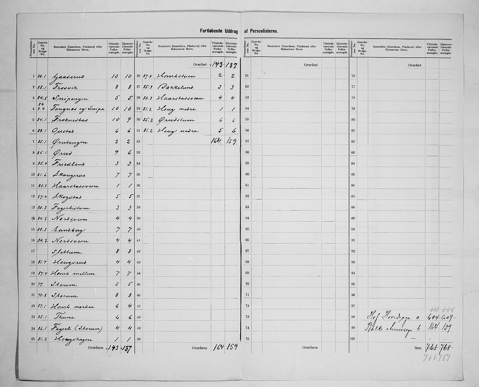 SAH, 1900 census for Østre Toten, 1900, p. 52