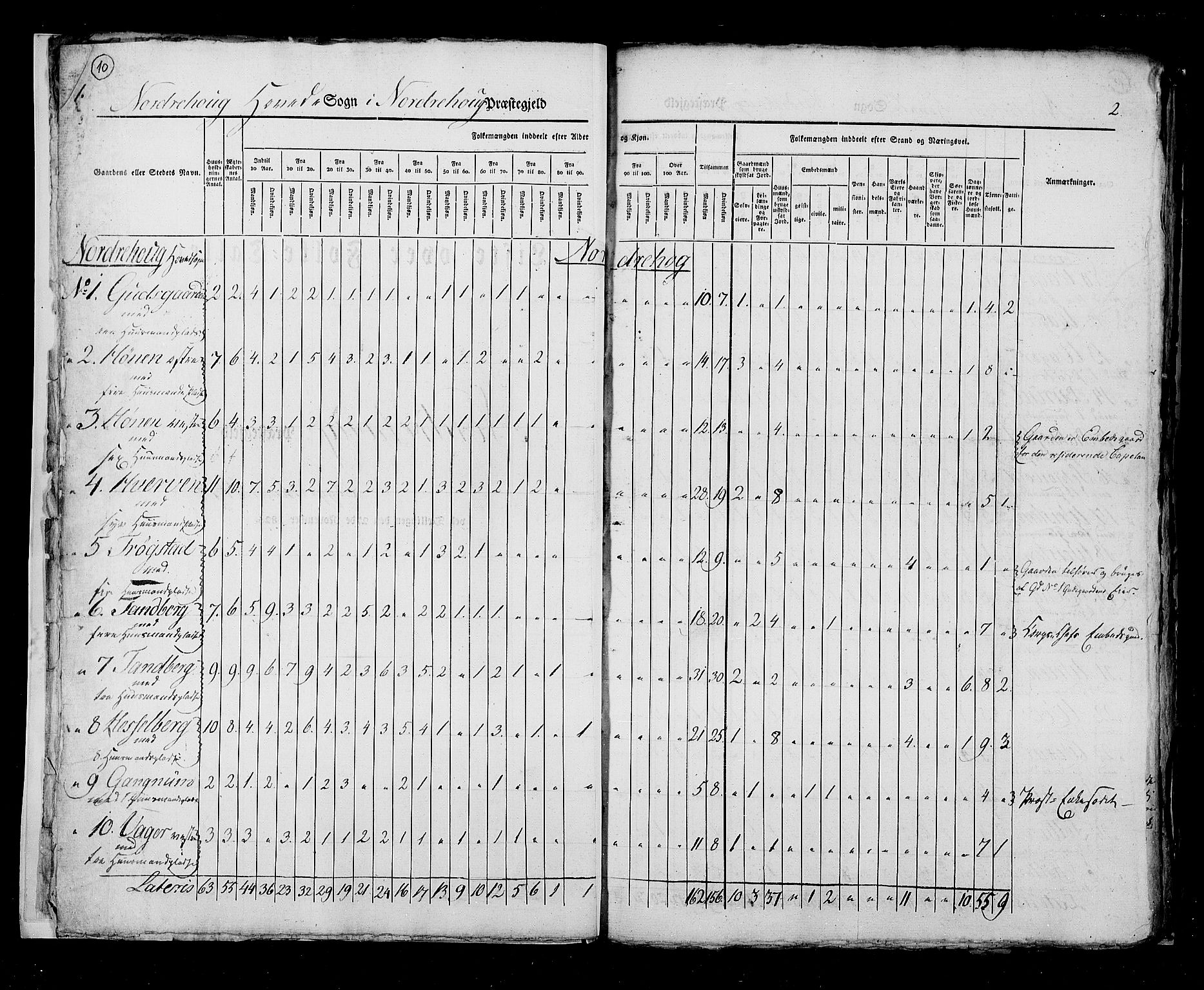 RA, Census 1825, vol. 7: Buskerud amt, 1825, p. 10