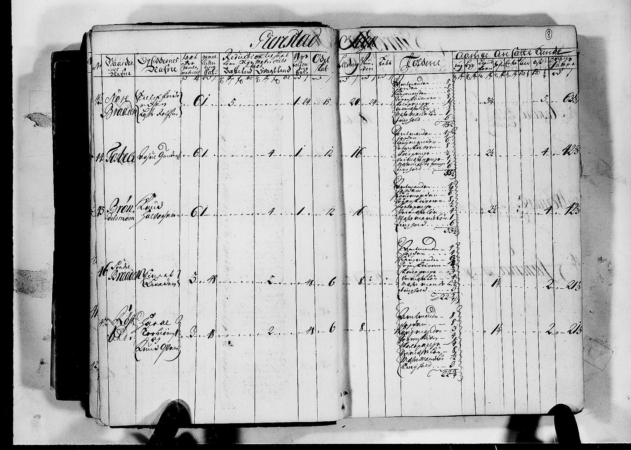 Rentekammeret inntil 1814, Realistisk ordnet avdeling, AV/RA-EA-4070/N/Nb/Nbf/L0124: Nedenes matrikkelprotokoll, 1723, p. 7b-8a