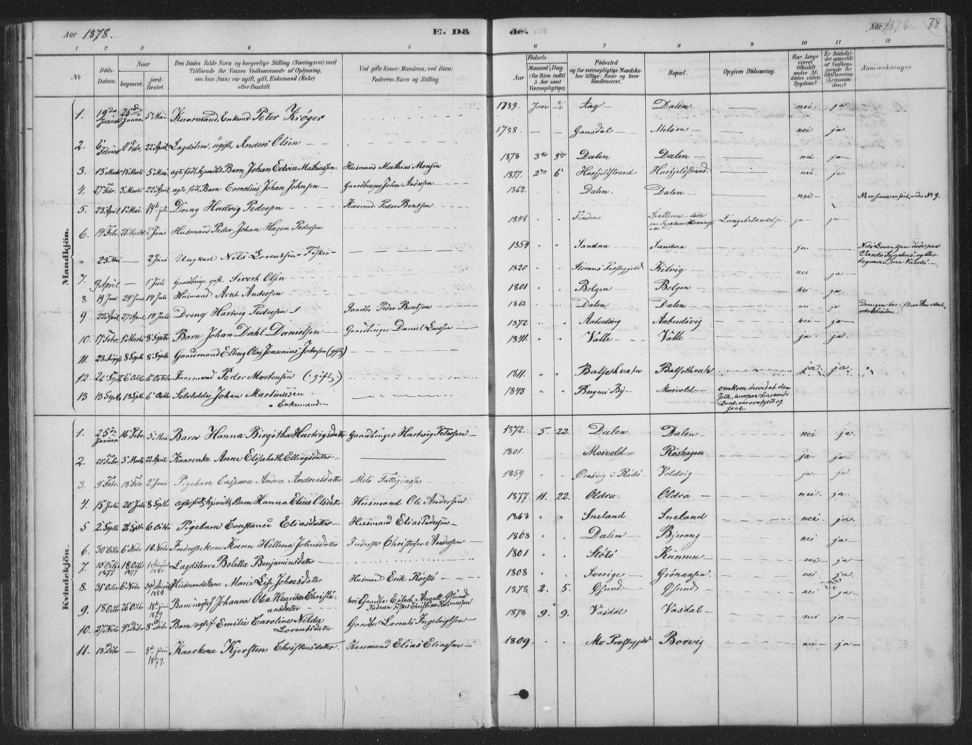 Ministerialprotokoller, klokkerbøker og fødselsregistre - Nordland, AV/SAT-A-1459/843/L0627: Parish register (official) no. 843A02, 1878-1908, p. 74