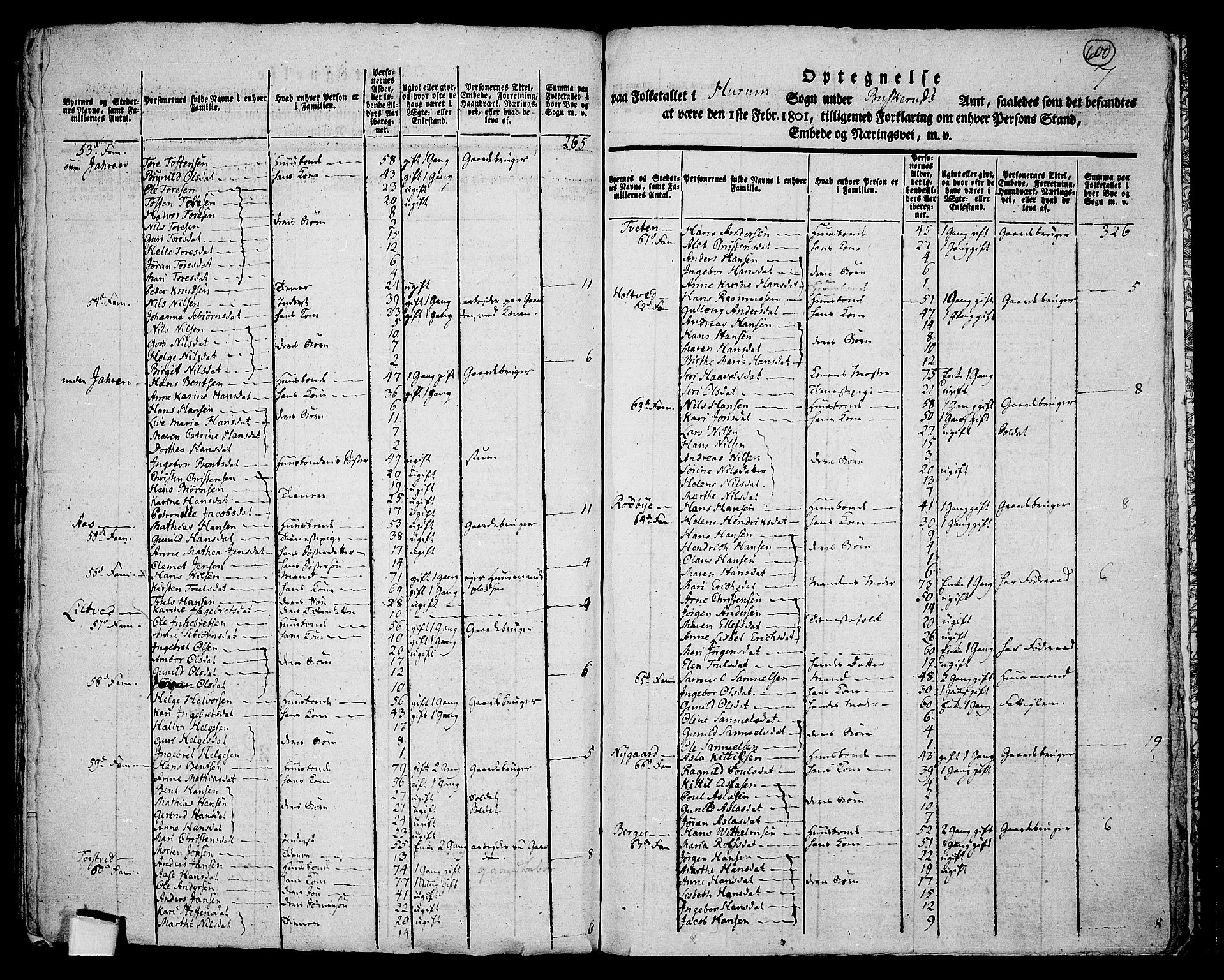 RA, 1801 census for 0628P Hurum, 1801, p. 599b-600a